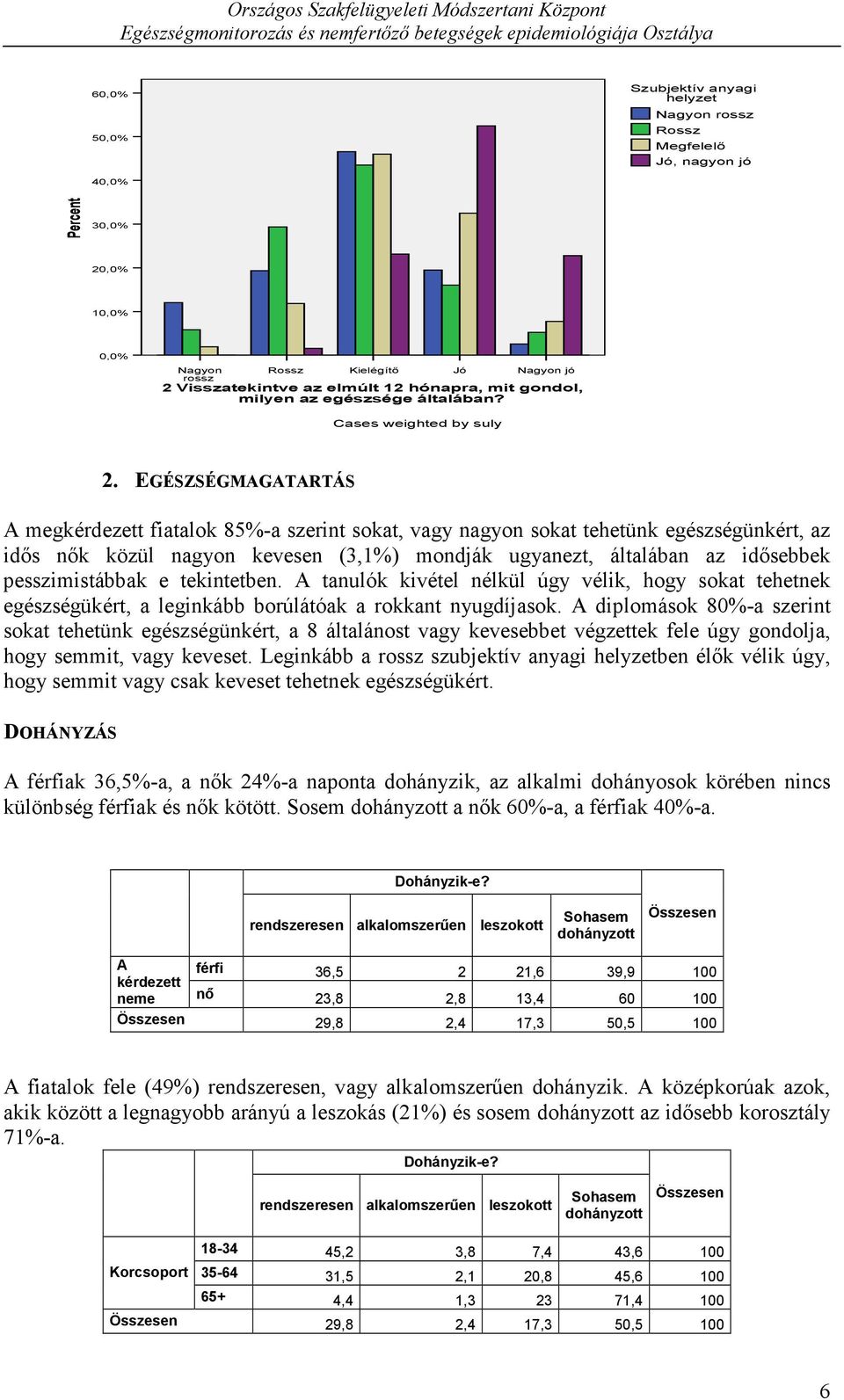 EGÉSZSÉGMAGATARTÁS A megkérdezett fiatalok 85%-a szerint sokat, vagy nagyon sokat tehetünk egészségünkért, az idős nők közül nagyon kevesen (3,1%) mondják ugyanezt, általában az idősebbek