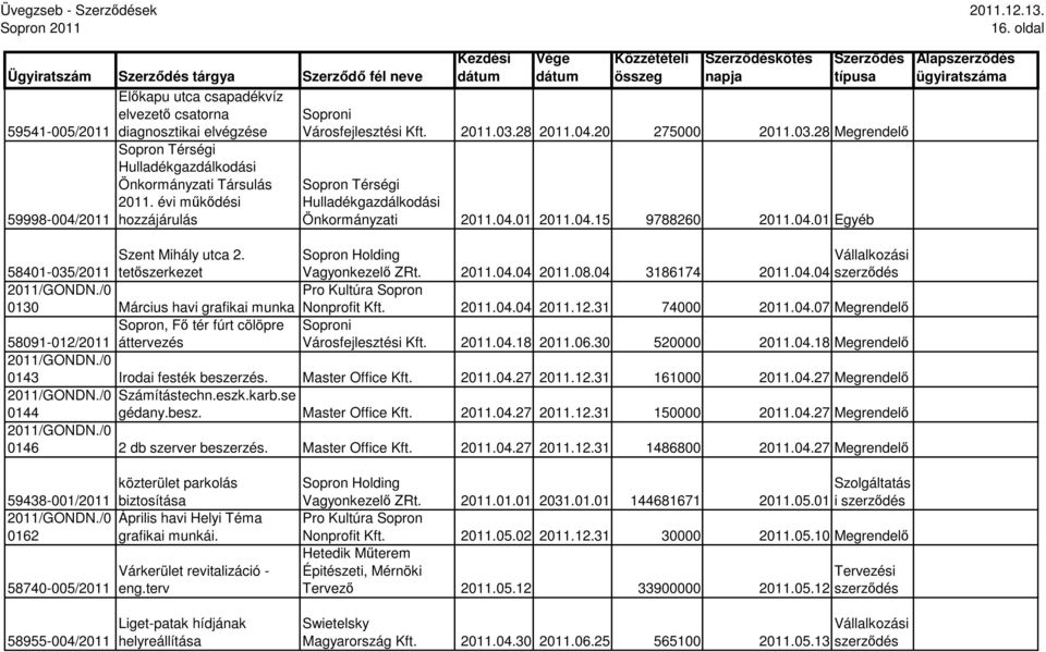 2011. évi mőkıdési hozzájárulás Szent Mihály utca 2. 58401-035/2011 tetıszerkezet 0130 Március havi grafikai munka kötés Városfejlesztési Kft. 2011.03.28 2011.04.20 275000 2011.03.28 Megrendelı Sopron Térségi Hulladékgazdálkodási Önkormányzati 2011.