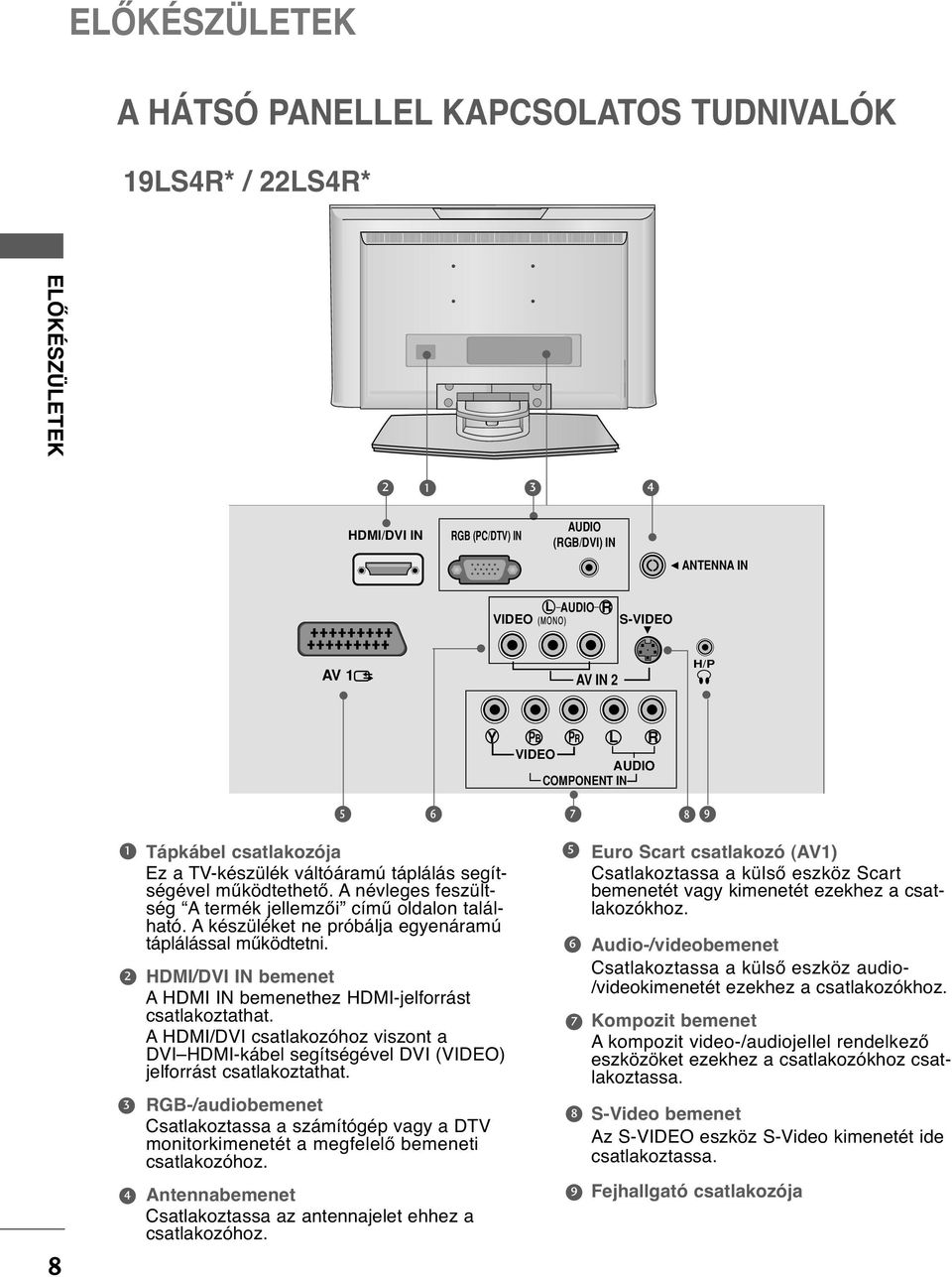 A készüléket ne próbálja egyenáramú táplálással működtetni. HDMI/DVI IN bemenet A HDMI IN bemenethez HDMI-jelforrást csatlakoztathat.