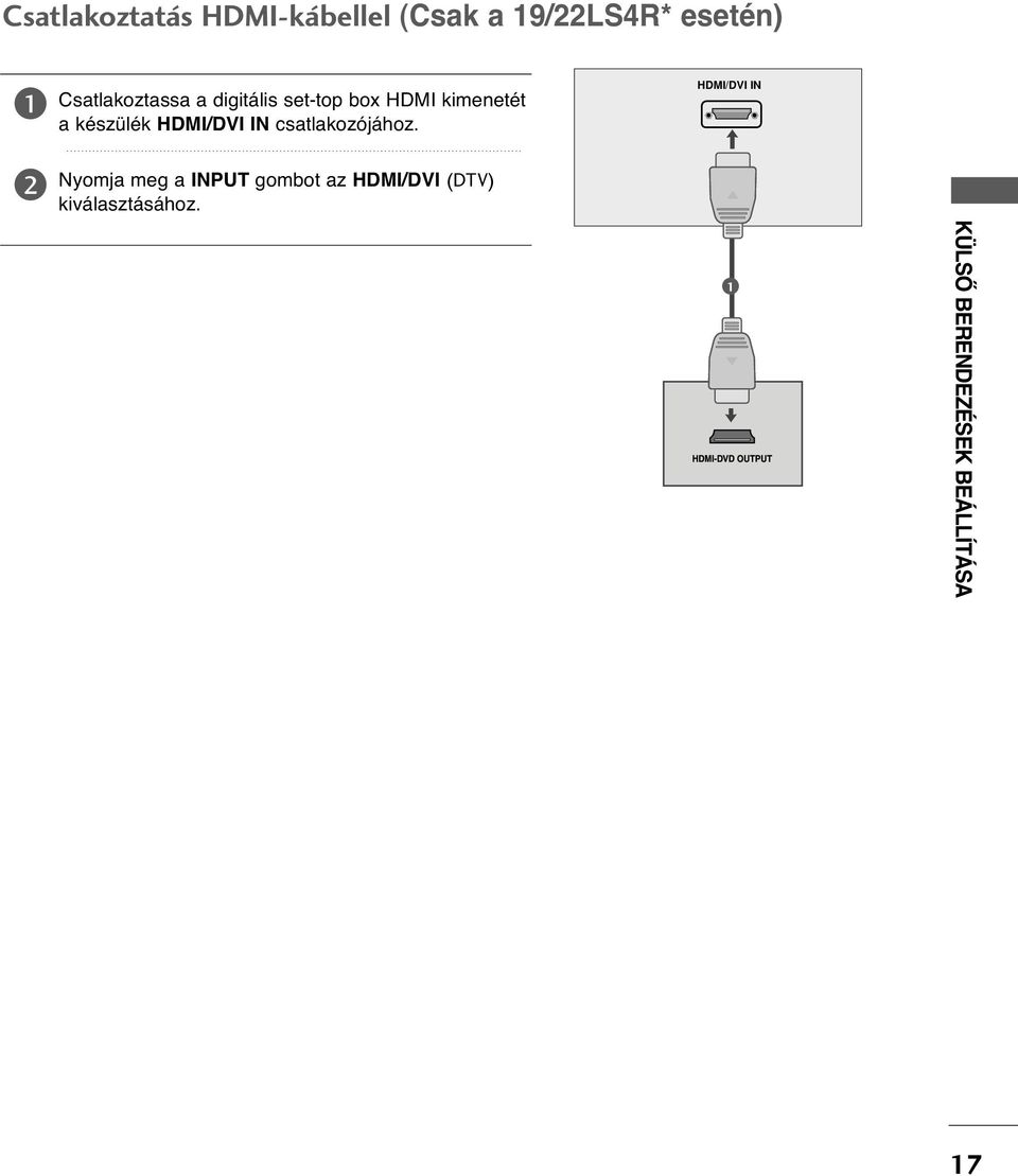 készülék HDMI/DVI IN csatlakozójához.