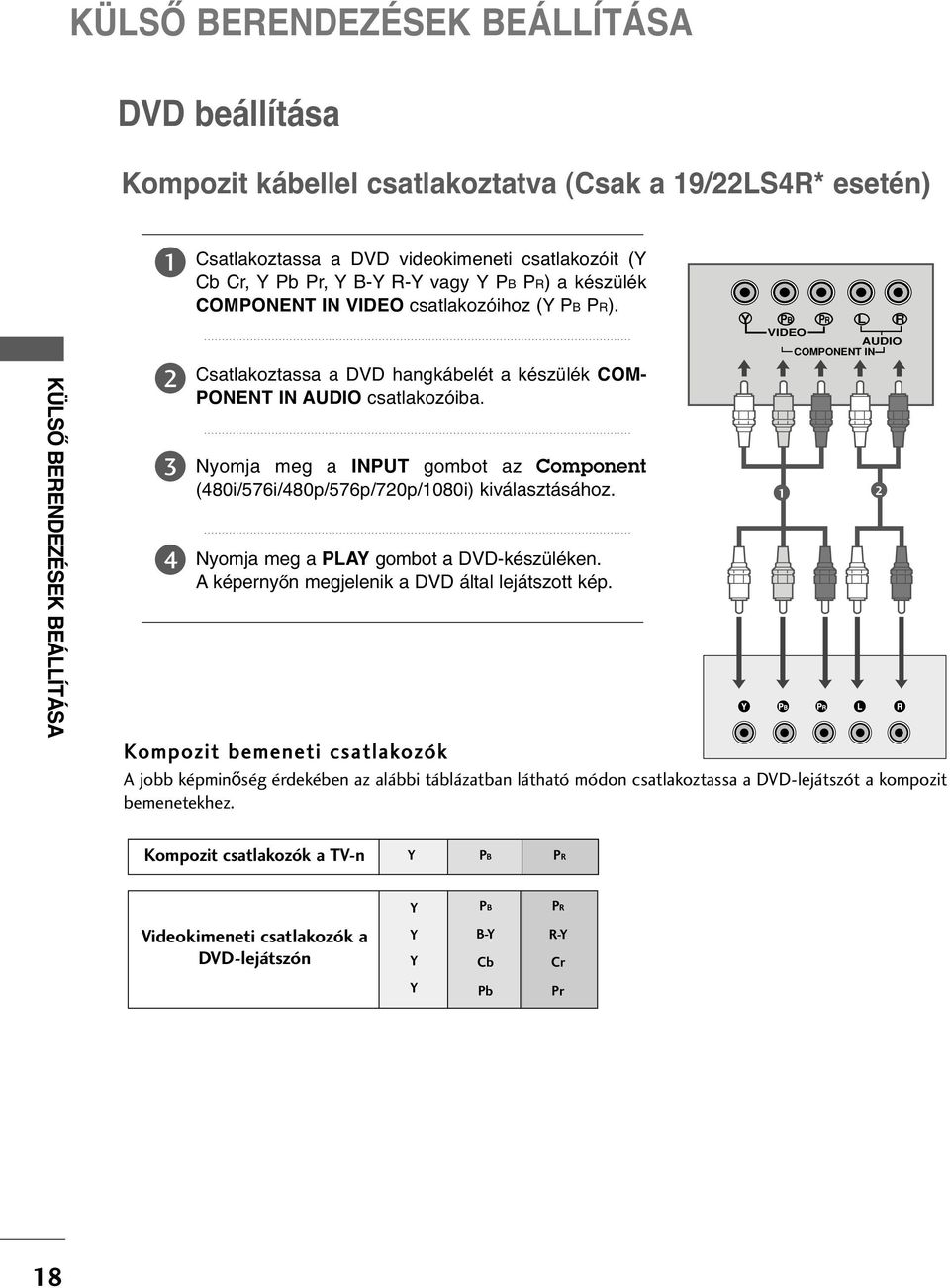 Nyomja meg a INPUT gombot az Component (80i/576i/80p/576p/70p/080i) kiválasztásához. Nyomja meg a PLAY gombot a DVD-készüléken. Aképerny n megjelenik a DVD által lejátszott kép.
