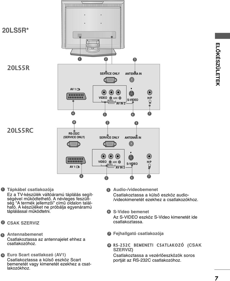 CSAK SZERVIZ 5 6 Audio-/videobemenet Csatlakoztassa a külső eszköz audio- /videokimenetét ezekhez a csatlakozókhoz. S-Video bemenet Az S-VIDEO eszköz S-Video kimenetét ide csatlakoztassa.