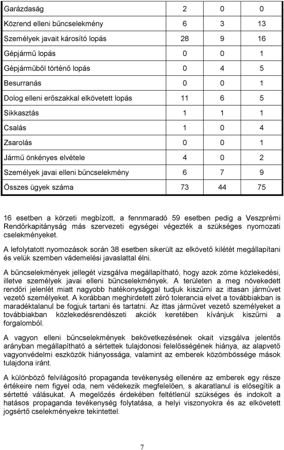 fennmaradó 59 esetben pedig a Veszprémi Rendőrkapitányság más szervezeti egységei végezték a szükséges nyomozati cselekményeket.