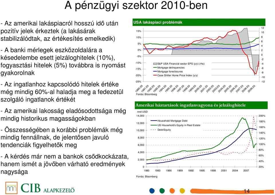 - Az amerikai lakosság eladósodottsága még mindig historikus magasságokban - Összességében a korábbi problémák még mindig fennállnak, de jelentősen javuló tendenciák figyelhetők meg - A kérdés már