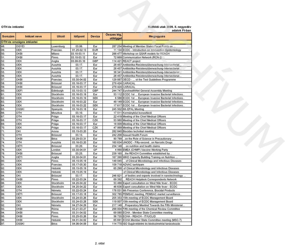 Eur 28 457 Antibiotika-Resistenzüberwachung-Intersectorial... 54. OEK Ausztria 03.17. Eur 28 457 Antibiotika-Resistenzüberwachung-Intersectorial... 55. OEK Ausztria 03.17. Eur 38 341 Antibiotika-Resistenzüberwachung-Intersectorial.