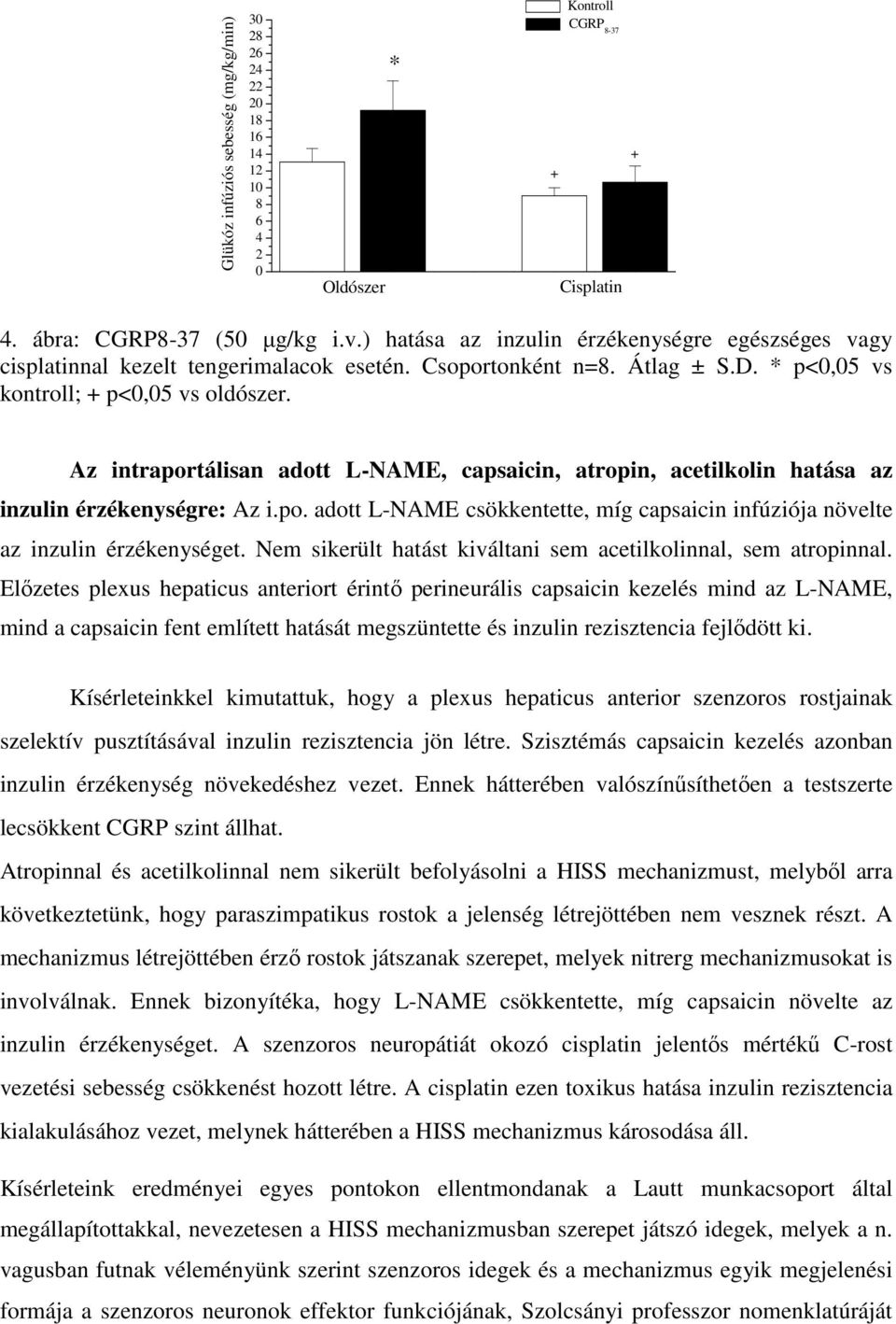 Az intraportálisan adott L-NAME, capsaicin, atropin, acetilkolin hatása az inzulin érzékenységre: Az i.po. adott L-NAME csökkentette, míg capsaicin infúziója növelte az inzulin érzékenységet.