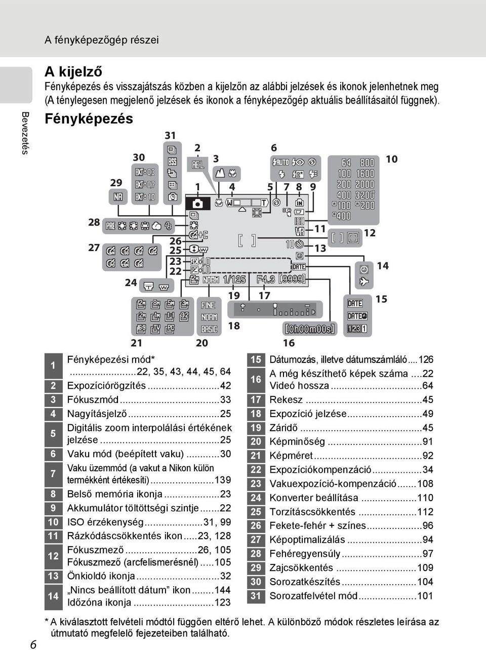 A különböző módok részletes leírása az útmutató megfelelő fejezeteiben található. W B E g n O 9999 19 17 E B 18 0h00m00s 21 20 16 Fényképezési mód* 1...22, 35, 43, 44, 45, 64 2 Expozíciórögzítés.