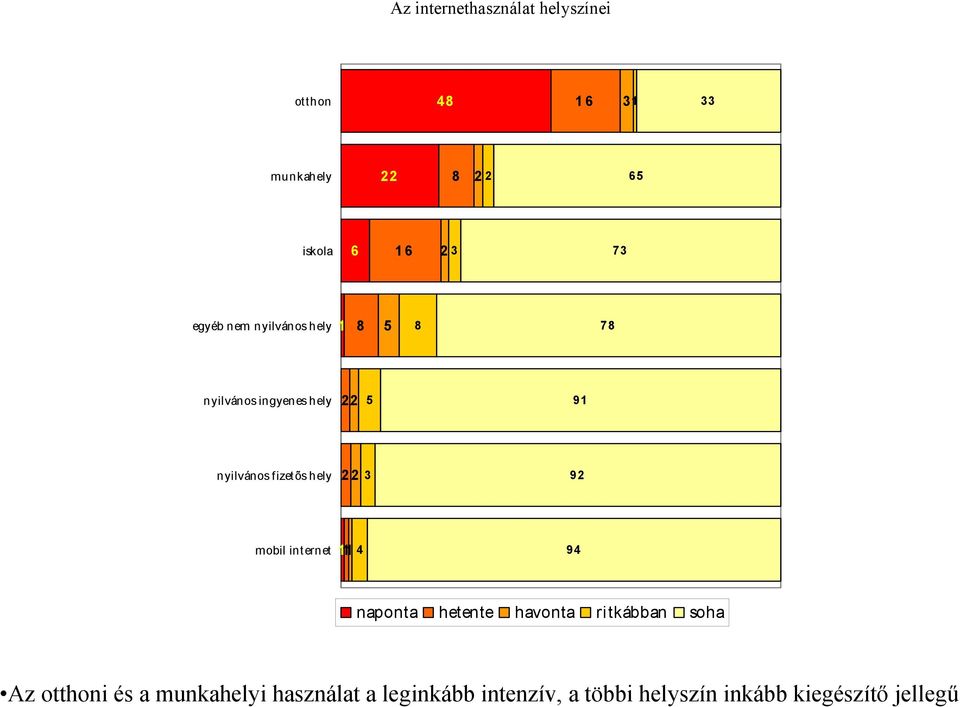 fizetõs hely 2 2 3 92 mobil internet 1 4 94 naponta hetente havonta ritkábban soha Az