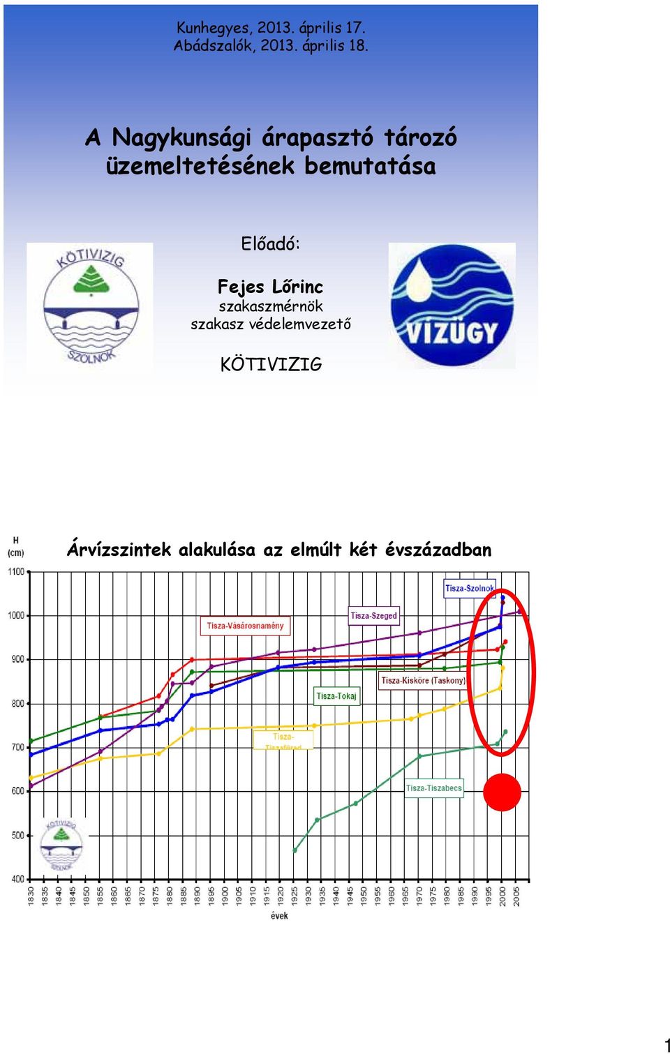 Előadó: Fejes Lőrinc szakaszmérnök szakasz védelemvezető