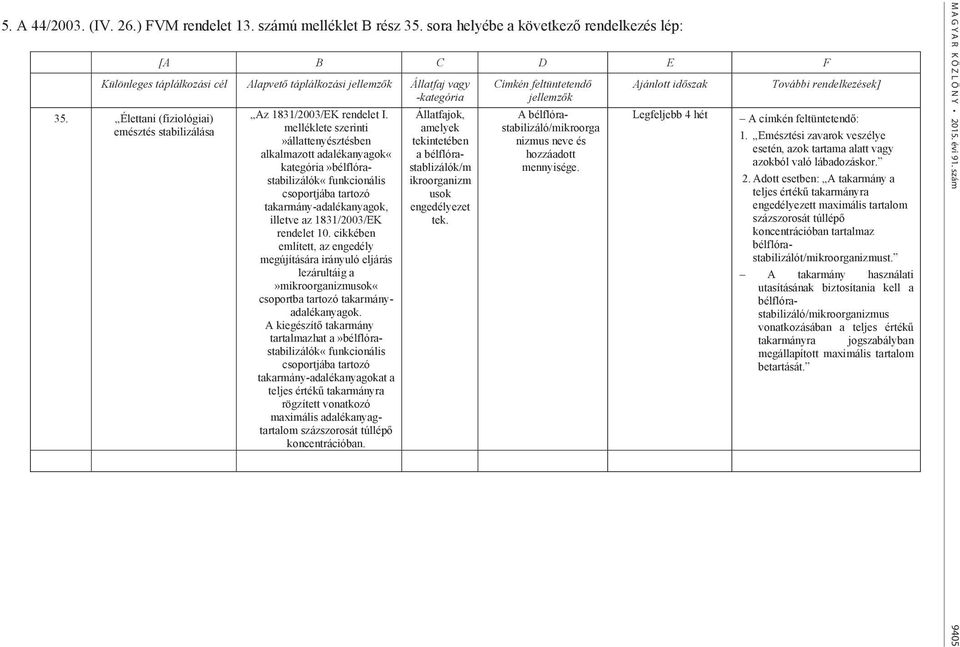 Élettani (fiziológiai) emésztés stabilizálása Az 1831/2003/EK rendelet I.