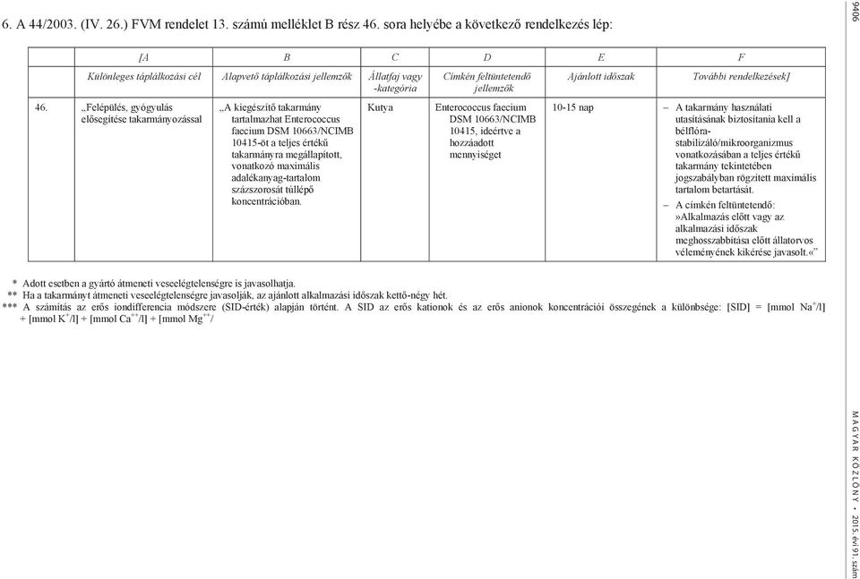 Felépülés, gyógyulás el segítése takarmányozással A kiegészít takarmány tartalmazhat Enterococcus faecium DSM 10663/NCIMB 10415-öt a teljes érték takarmányra megállapított, vonatkozó maximális