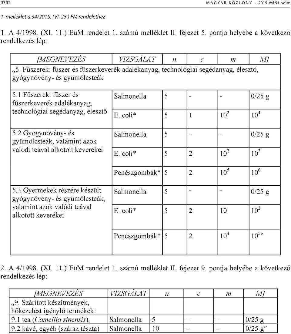 1 F szerek: f szer és f szerkeverék adalékanyag, technológiai segédanyag, éleszt 5.2 Gyógynövény- és gyümölcsteák, valamint azok valódi teával alkotott keverékei Salmonella 5 - - 0/25 g E.