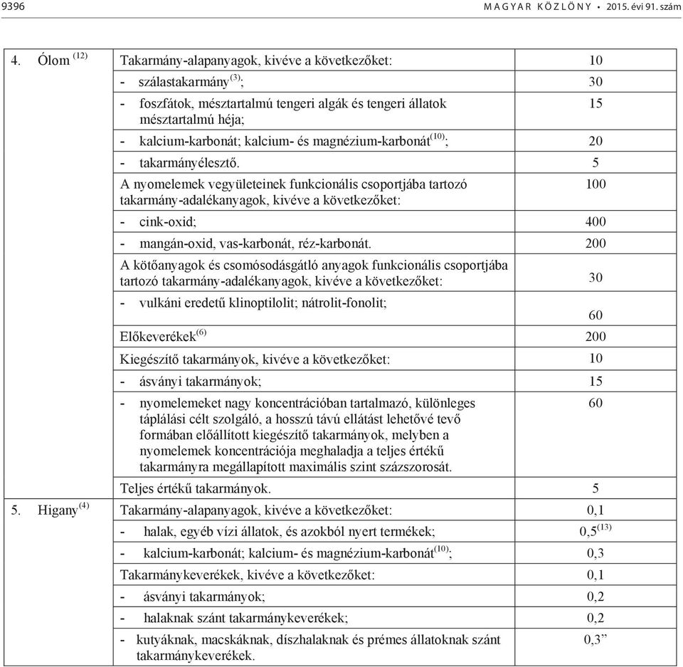 magnézium-karbonát (10) ; 20 - takarmányéleszt.