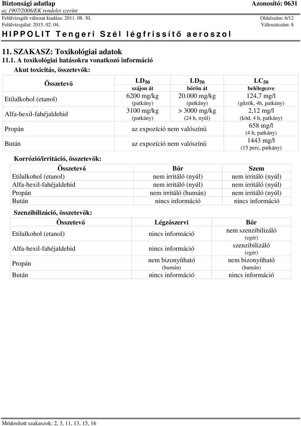 11. SZAKASZ: Toxikológiai adatok 11.1. A toxikológiai hatásokra vonatkozó információ Akut toxicitás, összetevők: Összetevő Korrózió/irritáció, összetevők: LD 50 LD 50 LC 50 szájon át bőrön át