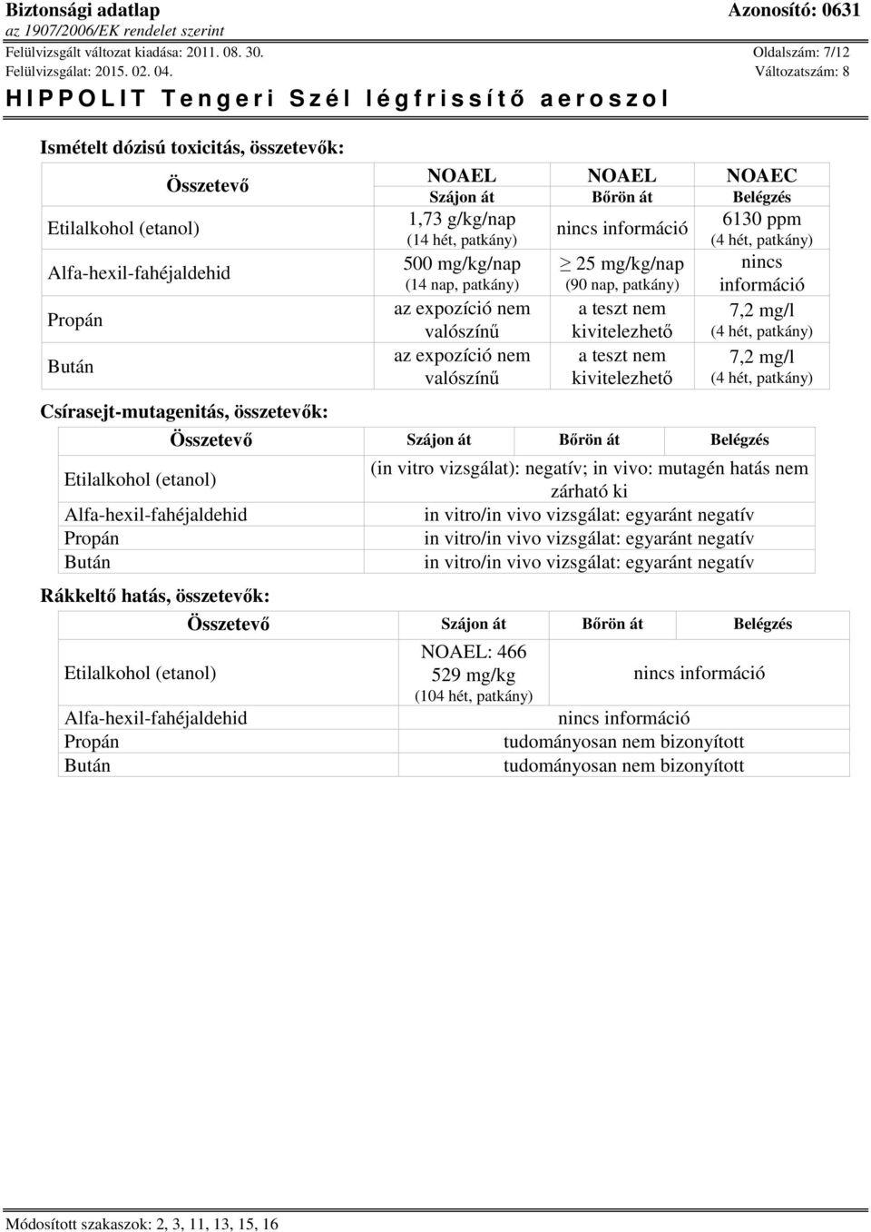 valószínű az expozíció nem valószínű 25 mg/kg/nap (90 nap, patkány) a teszt nem kivitelezhető a teszt nem kivitelezhető 6130 ppm (4 hét, patkány) nincs információ 7,2 mg/l (4 hét, patkány) 7,2 mg/l