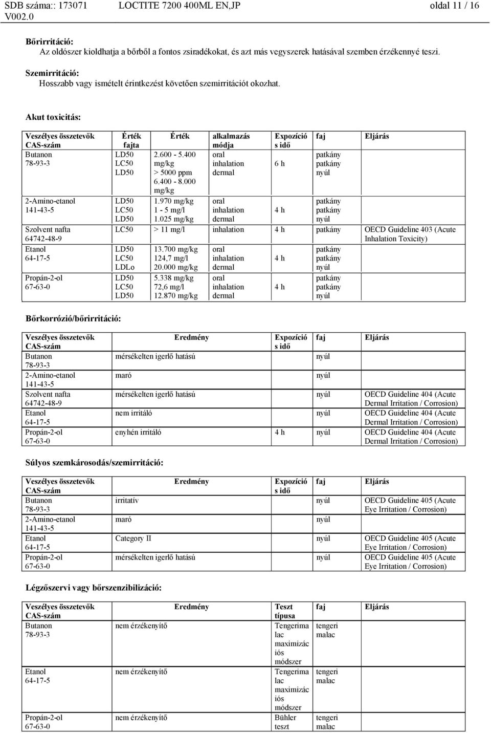 000 mg/kg 1.970 mg/kg 1-5 mg/l 1.