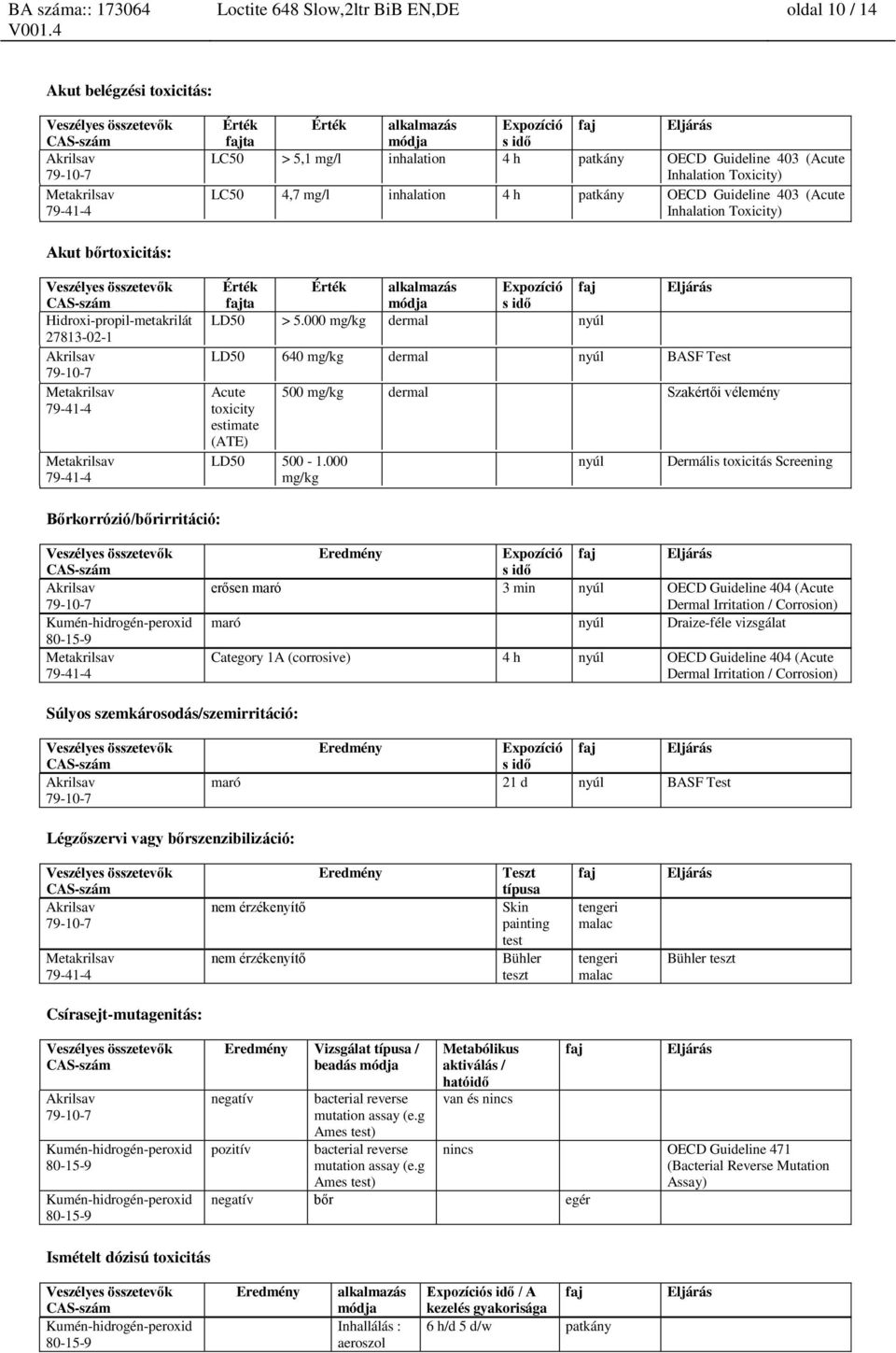 000 mg/kg dermal nyúl Eljárás LD50 640 mg/kg dermal nyúl BASF Test Acute toxicity estimate (ATE) 500 mg/kg dermal Szakértői vélemény LD50 500-1.