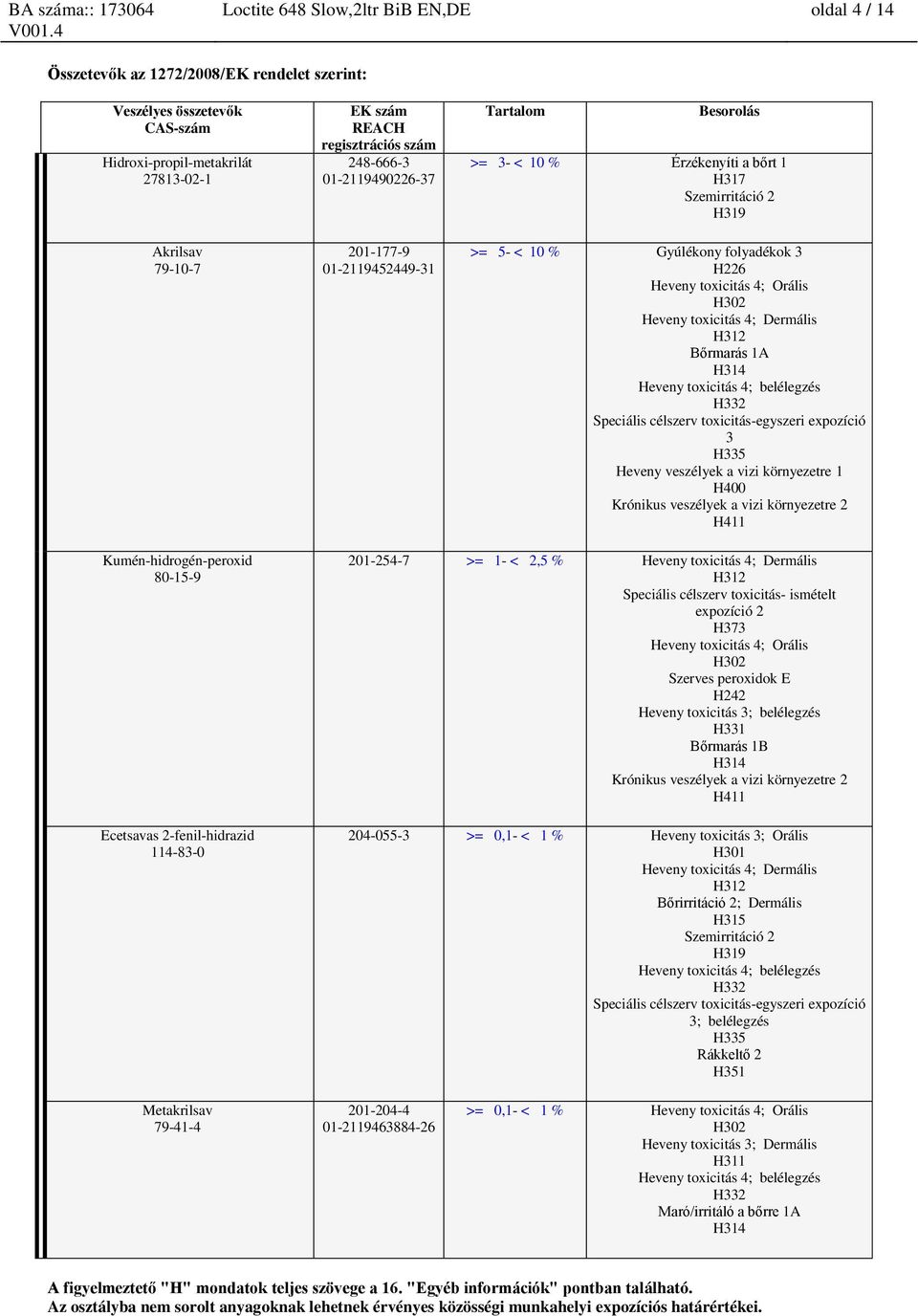 4; belélegzés H332 Speciális célszerv toxicitás-egyszeri expozíció 3 H335 Heveny veszélyek a vizi környezetre 1 H400 Krónikus veszélyek a vizi környezetre 2 H411 Ecetsavas 2-fenil-hidrazid 114-83-0