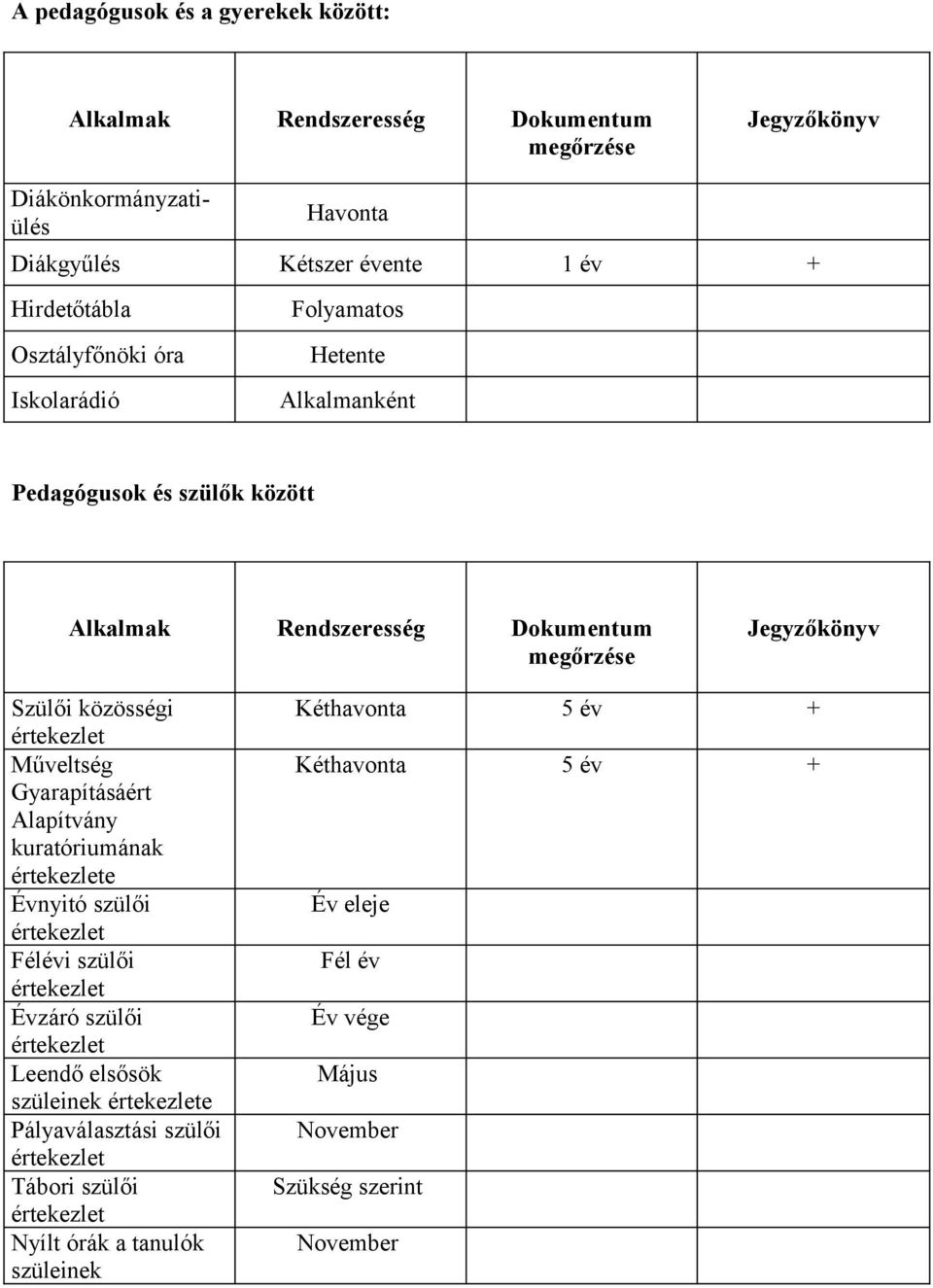 Műveltség Gyarapításáért Alapítvány kuratóriumának értekezlete Évnyitó szülői értekezlet Félévi szülői értekezlet Évzáró szülői értekezlet Leendő elsősök szüleinek