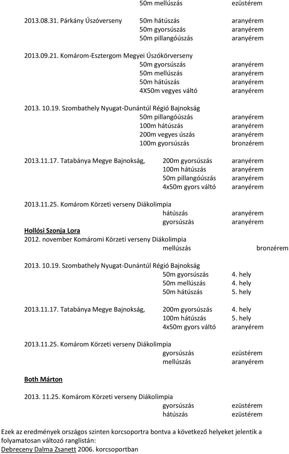 Tatabánya Megye Bajnokság, 200m 100m 50m pillangóúszás 4x50m gyors váltó Hollósi Szonja Lora 2012. november Komáromi Körzeti verseny Diákolimpia 2013. 10.19.