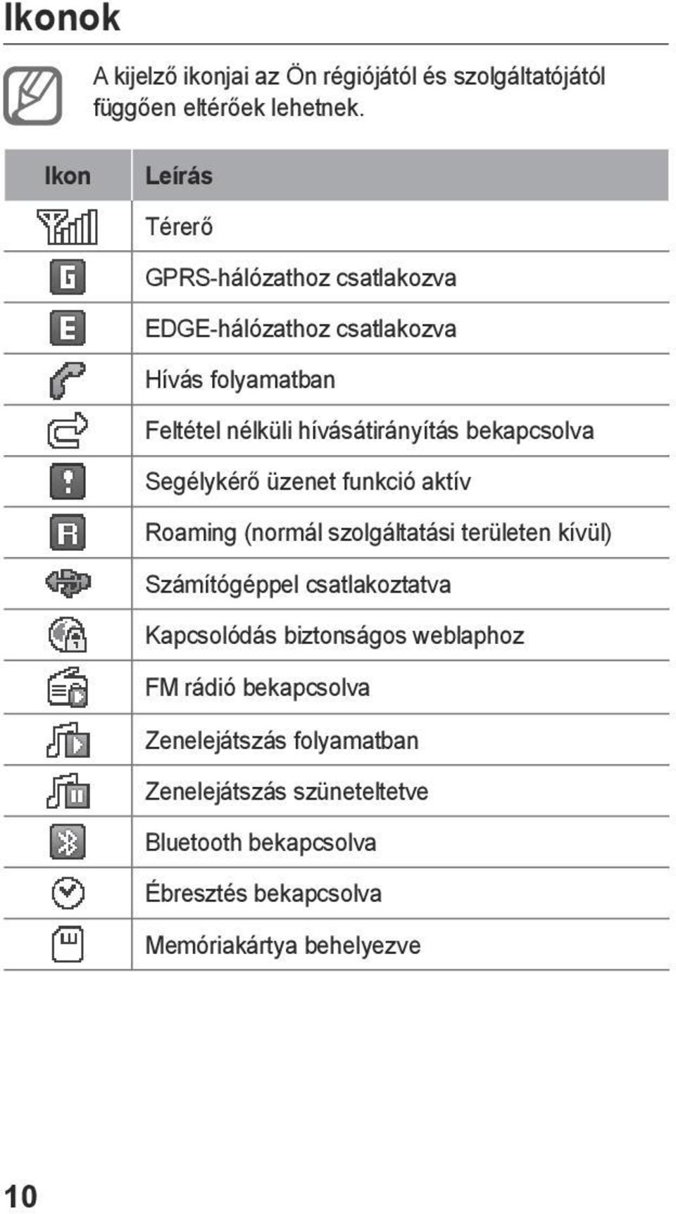 bekapcsolva Segélykérő üzenet funkció aktív Roaming (normál szolgáltatási területen kívül) Számítógéppel csatlakoztatva