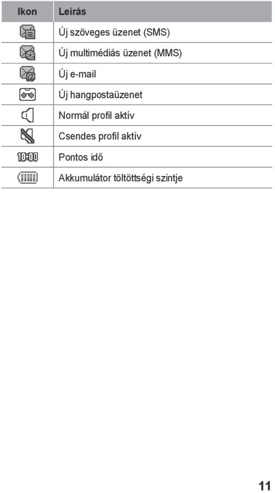 hangpostaüzenet Normál profil aktív Csendes