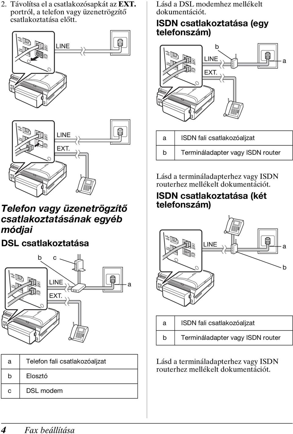 módjai DSL csatlakoztatása b c Lásd a termináladapterhez vagy ISDN routerhez mellékelt dokumentációt.