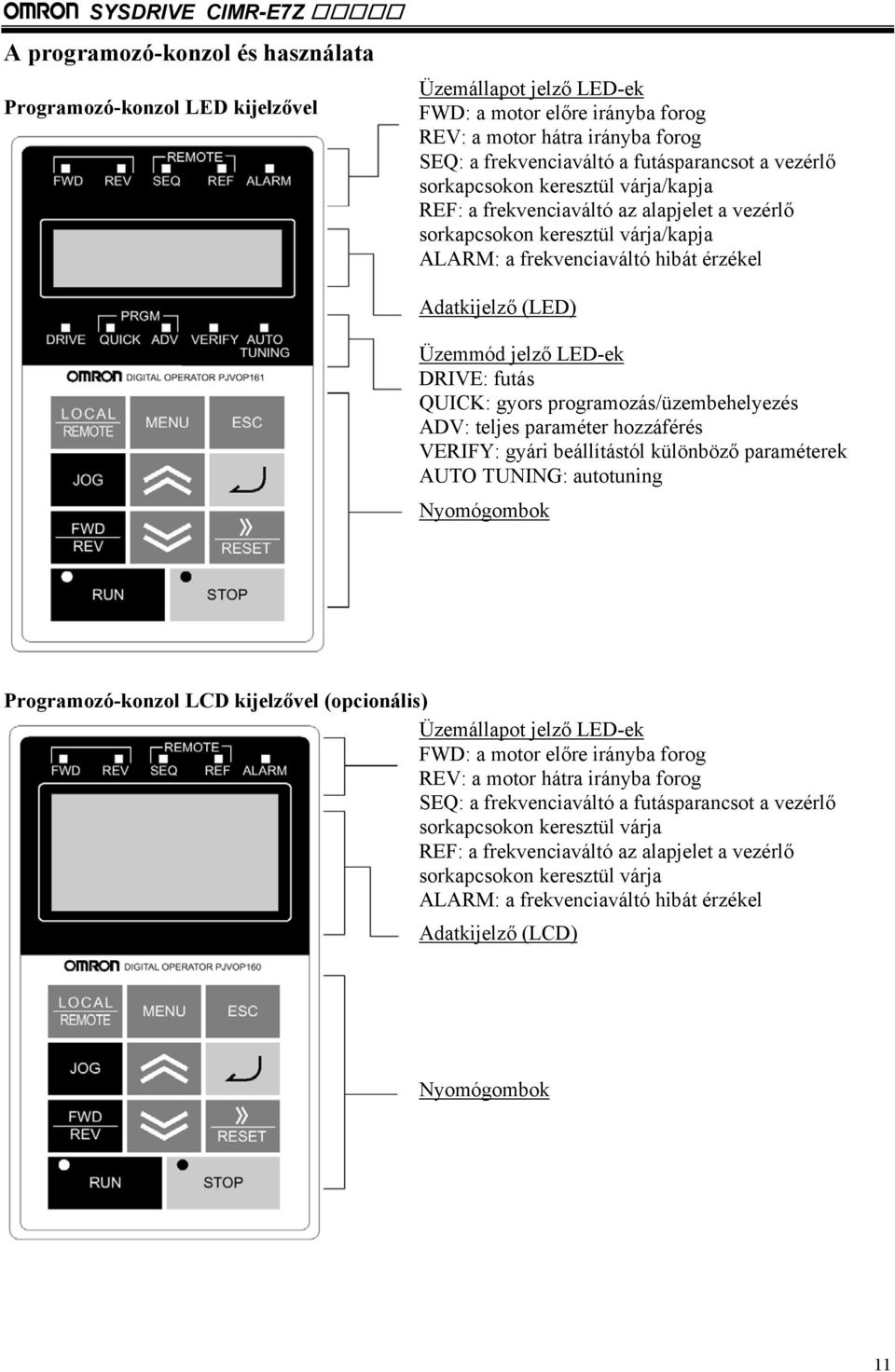 Üzemmód jelző LED-ek DRIVE: futás QUICK: gyors programozás/üzembehelyezés DV: teljes paraméter hozzáférés VERIFY: gyári beállítástól különböző paraméterek UTO TUNING: autotuning Nyomógombok