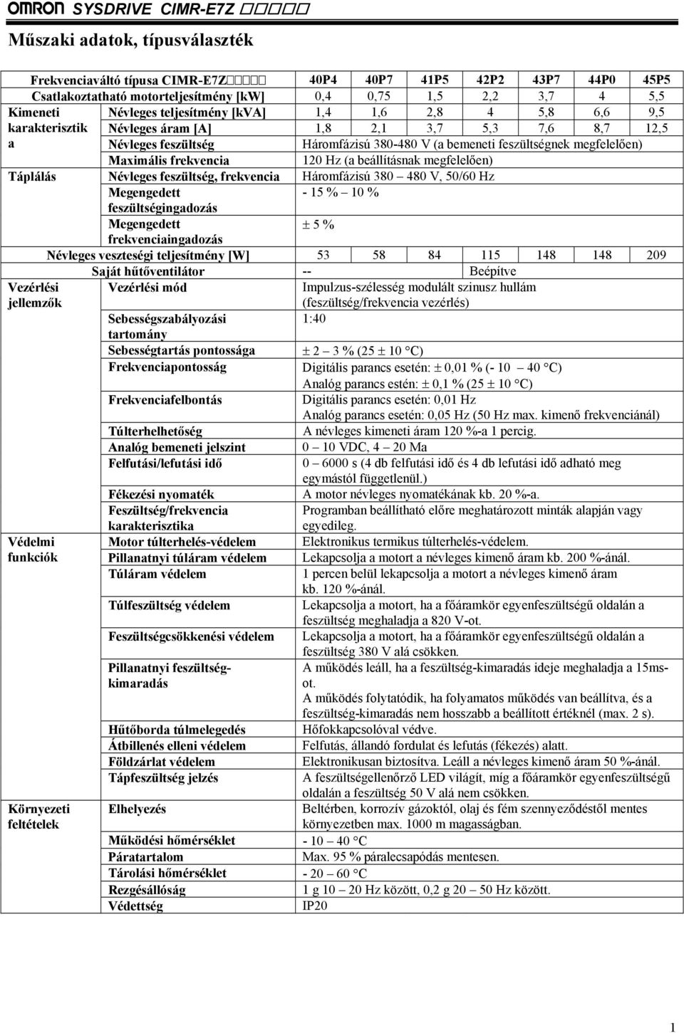 Maximális frekvencia 120 Hz (a beállításnak megfelelően) Táplálás Névleges feszültség, frekvencia Háromfázisú 380 480 V, 50/60 Hz Megengedett feszültségingadozás - 15 % 10 % Megengedett ± 5 %