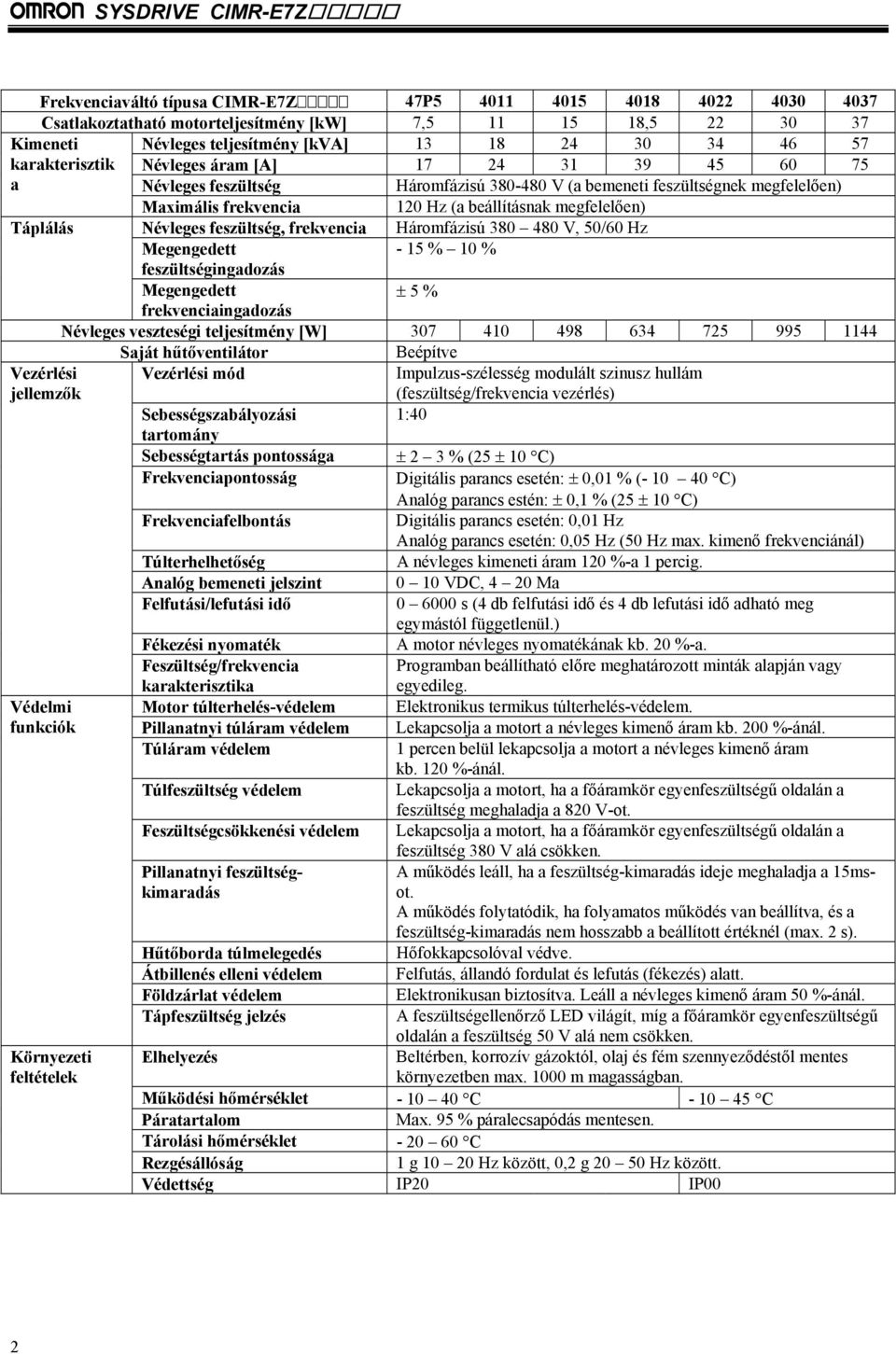Táplálás Névleges feszültség, frekvencia Háromfázisú 380 480 V, 50/60 Hz Megengedett feszültségingadozás - 15 % 10 % Megengedett ± 5 % frekvenciaingadozás Névleges veszteségi teljesítmény [W] 307 410