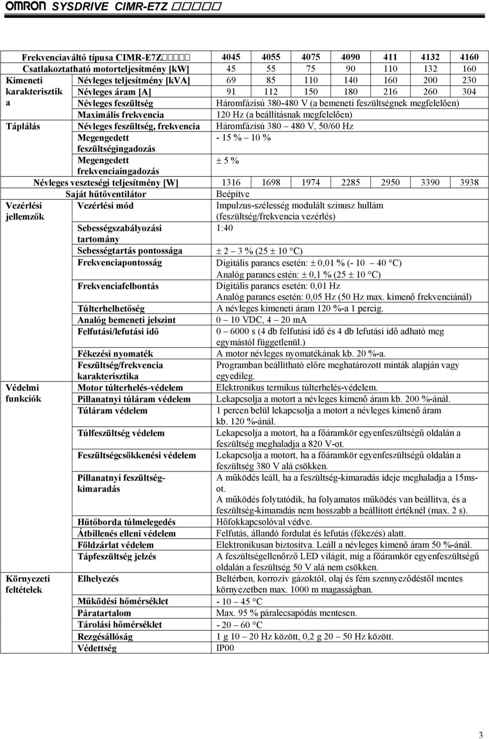 megfelelően) Táplálás Névleges feszültség, frekvencia Háromfázisú 380 480 V, 50/60 Hz Megengedett feszültségingadozás - 15 % 10 % Megengedett ± 5 % frekvenciaingadozás Névleges veszteségi