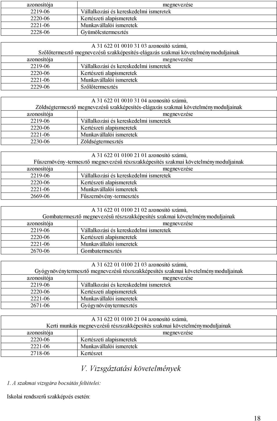 Munkavállalói ismeretek 2229-06 Szőlőtermesztés A 31 622 01 0010 31 04 azonosító számú, Zöldségtermesztő megnevezésű szakképesítés-elágazás szakmai követelménymoduljainak azonosítója megnevezése