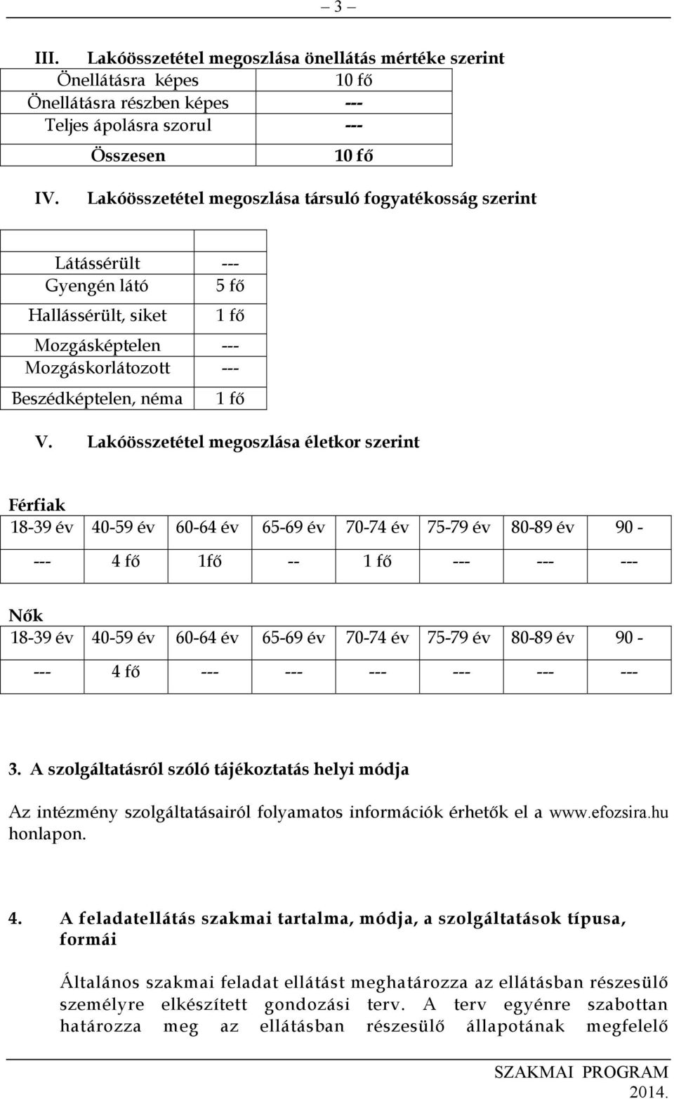 Lakóösszetétel megoszlása életkor szerint Férfiak 18-39 év 40-59 év 60-64 év 65-69 év 70-74 év 75-79 év 80-89 év 90 - --- 4 fő 1fő -- 1 fő --- --- --- Nők 18-39 év 40-59 év 60-64 év 65-69 év 70-74 év
