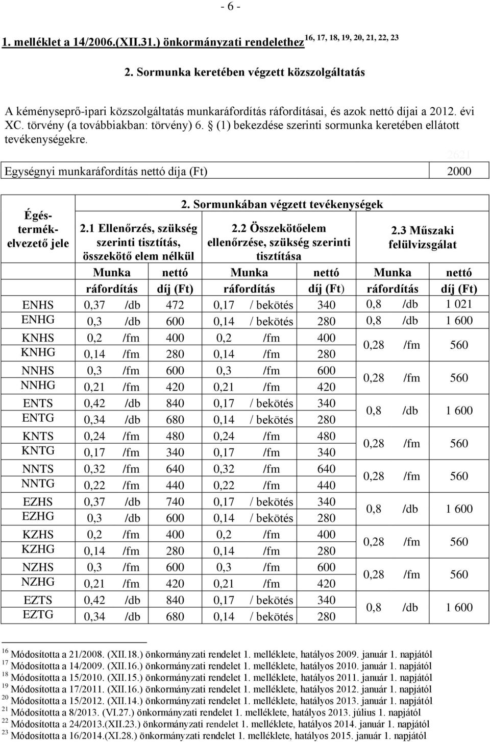 (1) bekezdése szerinti sormunka keretében ellátott tevékenységekre. 2621 Egységnyi munkaráfordítás nettó díja (Ft) 2000 Égéstermékelvezető jele 2.