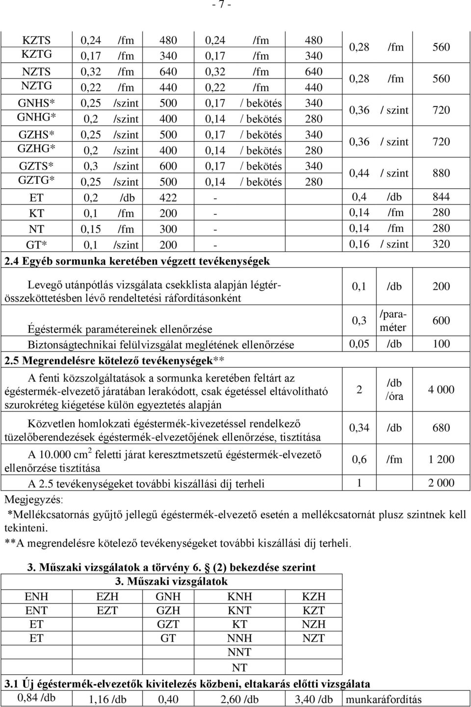 bekötés 280 0,44 / szint 880 ET 0,2 /db 422-0,4 /db 844 KT 0,1 /fm 200-0,14 /fm 280 NT 0,15 /fm 300-0,14 /fm 280 GT* 0,1 /szint 200-0,16 / szint 320 2.