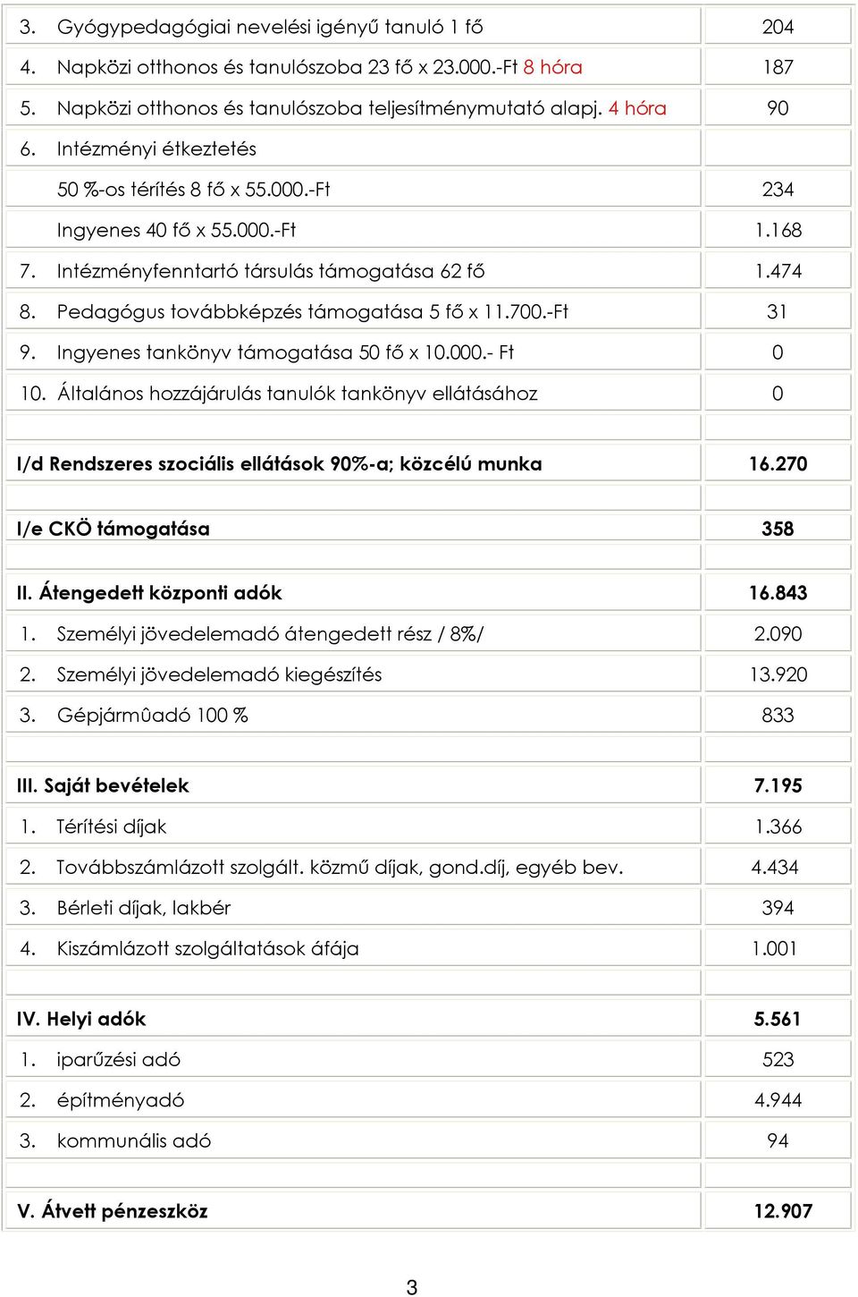 -Ft 31 9. Ingyenes tankönyv támogatása 50 fõ x 10.000.- Ft 0 10. Általános hozzájárulás tanulók tankönyv ellátásához 0 I/d Rendszeres szociális ellátások 90%-a; közcélú munka 16.