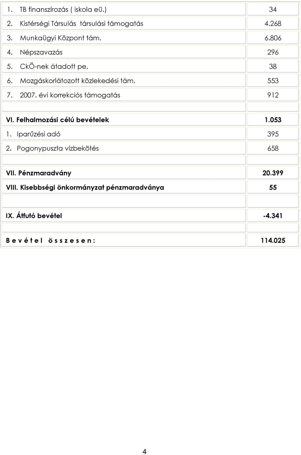 évi korrekciós támogatás 912 VI. Felhalmozási célú bevételek 1.053 1. Iparûzési adó 395 2.