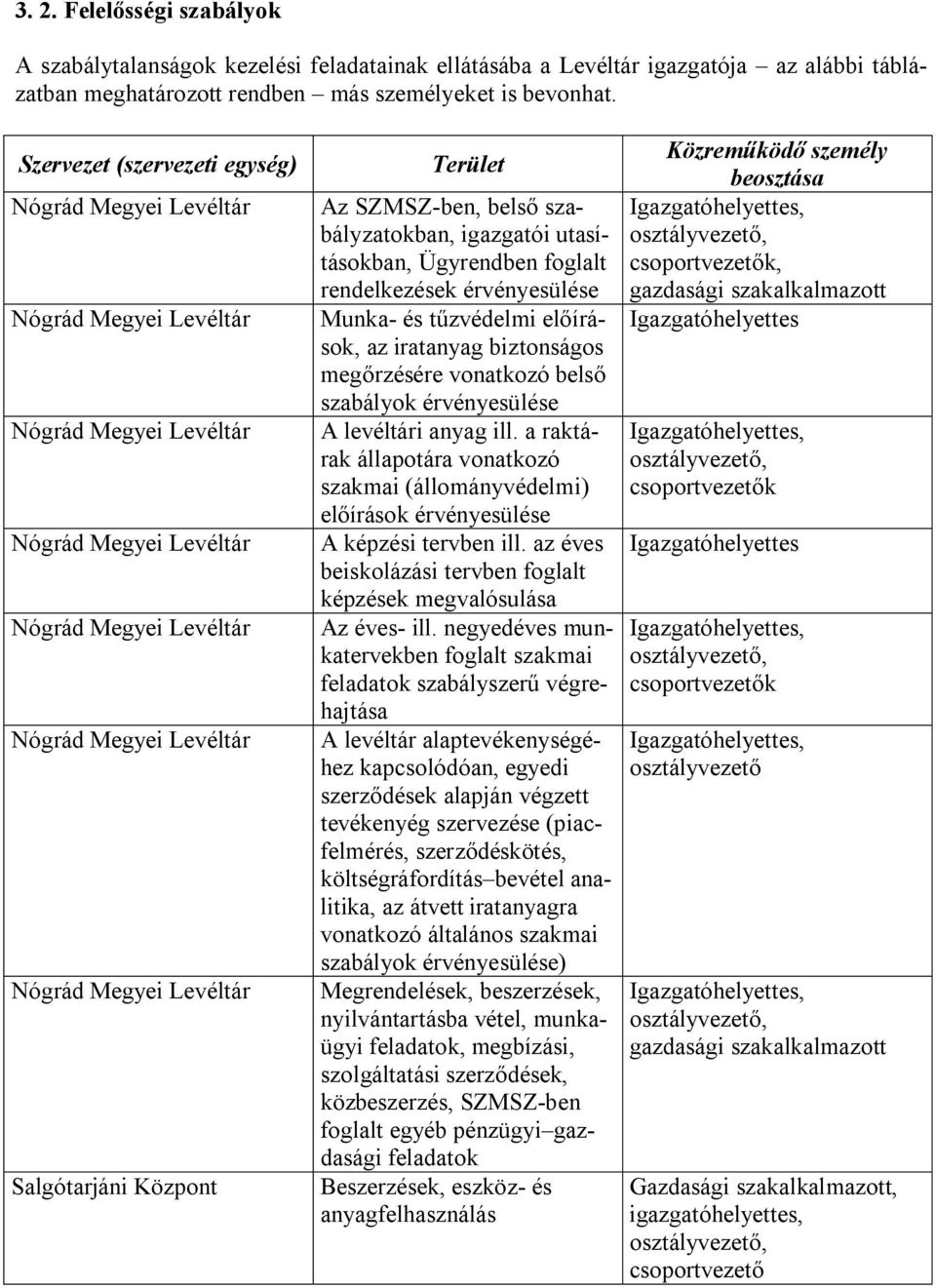 az iratanyag biztonságos megőrzésére vonatkozó belső szabályok érvényesülése A levéltári anyag ill.