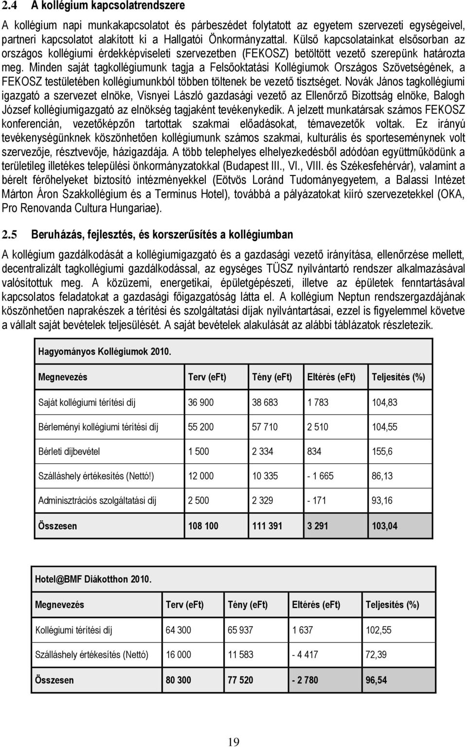 Minden saját tagkollégiumunk tagja a Felsőoktatási Kollégiumok Országos Szövetségének, a FEKOSZ testületében kollégiumunkból többen töltenek be vezető tisztséget.