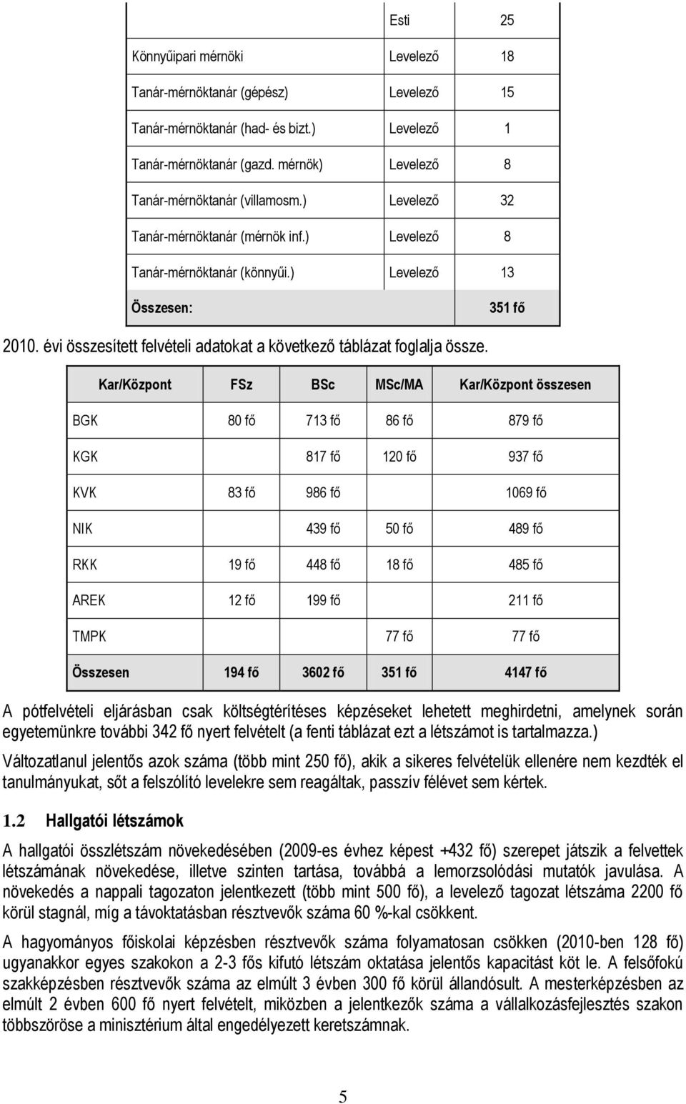 Kar/Központ FSz BSc MSc/MA Kar/Központ összesen BGK 80 fő 713 fő 86 fő 879 fő KGK 817 fő 120 fő 937 fő KVK 83 fő 986 fő 1069 fő NIK 439 fő 50 fő 489 fő RKK 19 fő 448 fő 18 fő 485 fő AREK 12 fő 199 fő