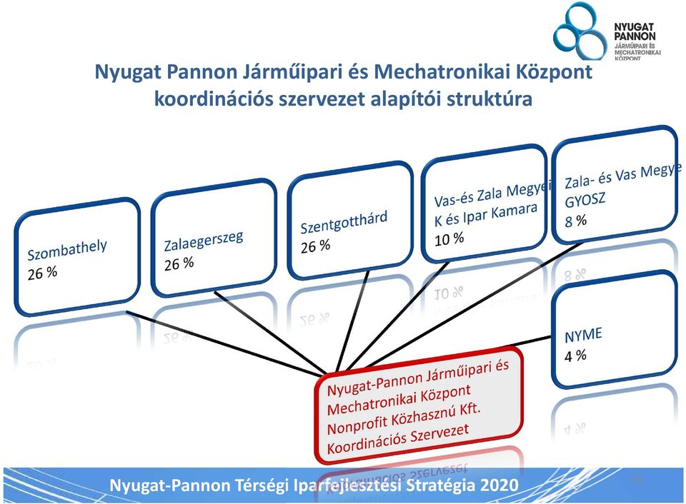 Mechatronikai Központ