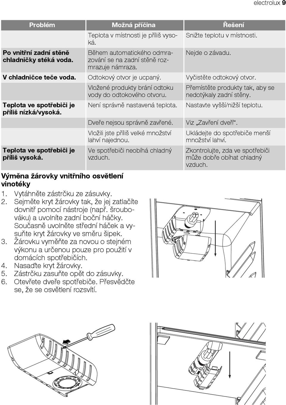 Teplota ve spotřebiči je příliš vysoká. Vložené produkty brání odtoku vody do odtokového otvoru. Není správně nastavená teplota. Dveře nejsou správně zavřené.