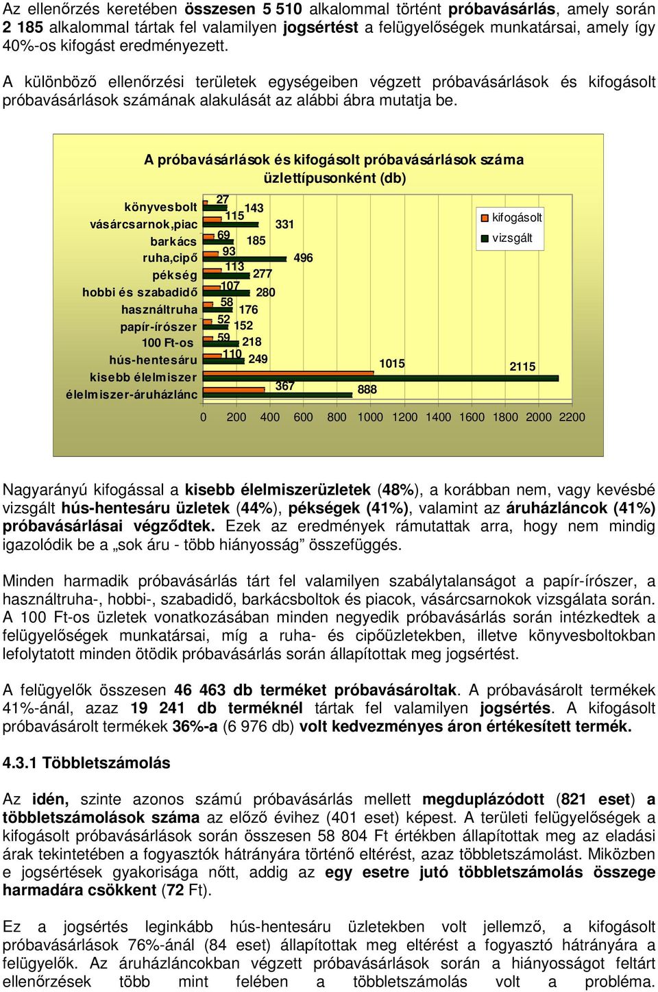 könyvesbolt vásárcsarnok,piac barkács ruha,cipő pékség hobbi és szabadidő használtruha papír-írószer 100 Ft-os hús-hentesáru kisebb élelmiszer élelmiszer-áruházlánc A próbavásárlások és kifogásolt