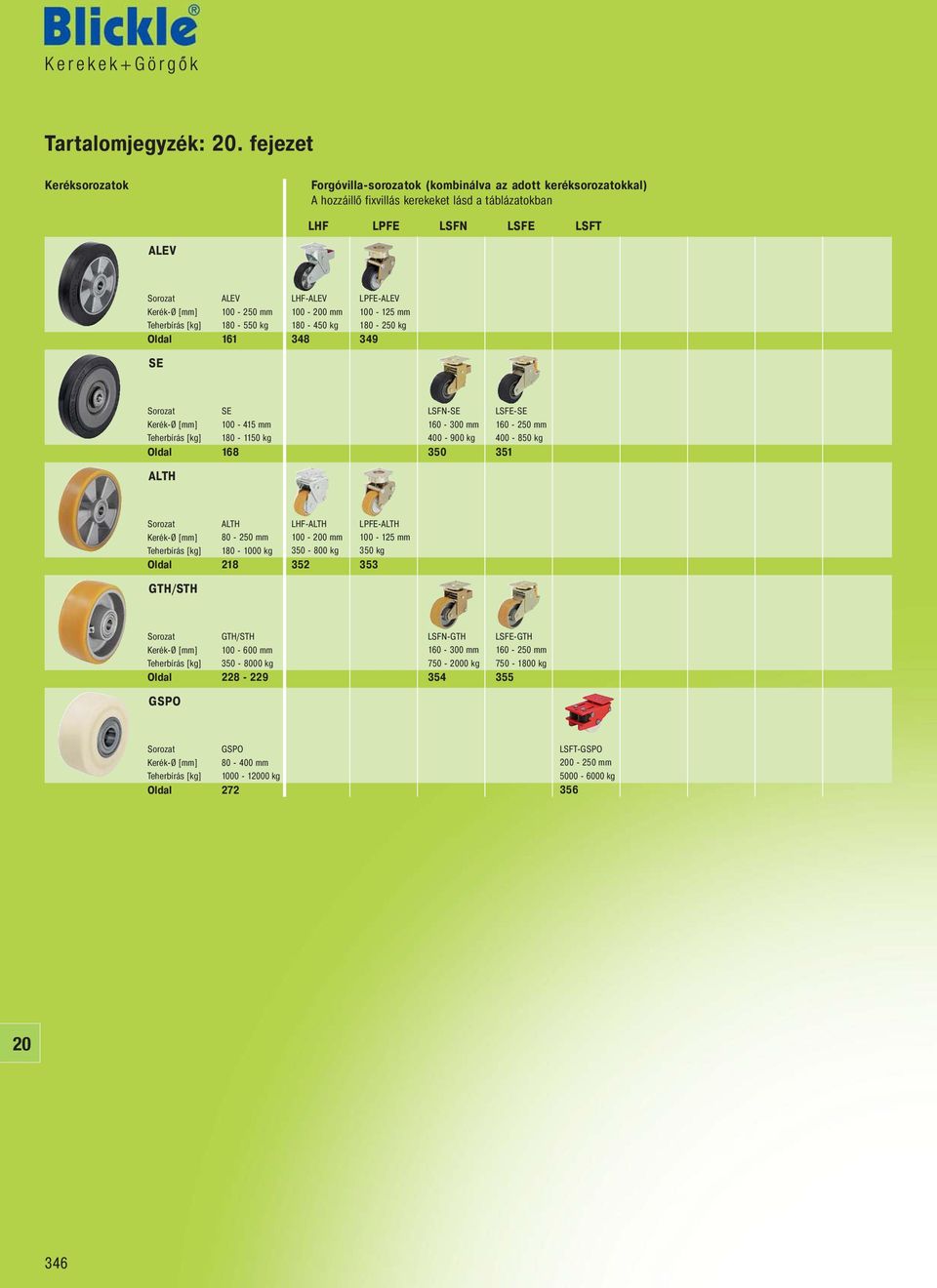 180-550 kg Oldal 161 SE LHF-ALEV 100-0 mm 180-450 kg 348 LPFE-ALEV 100-125 mm 180-250 kg 349 Sorozat SE Kerék-Ø 100-415 mm 180-1150 kg Oldal 168 ALTH LSFN-SE 160-300 mm 400-900 kg 350 LSFE-SE