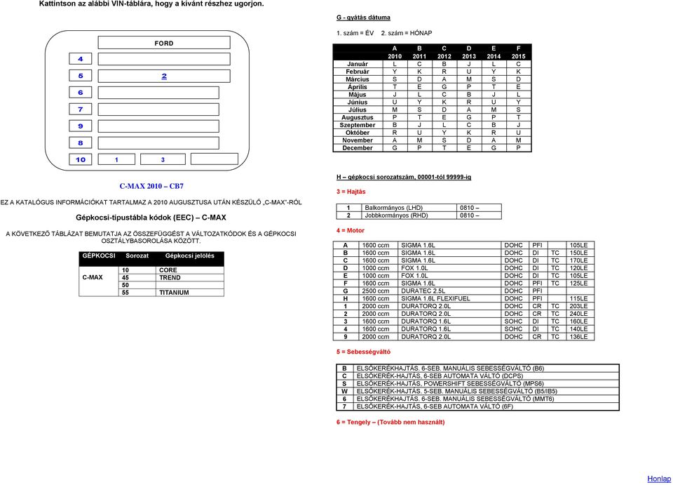 Szeptember B J L C B J Október R U Y K R U November A M S D A M December G P T E G P CORE H gépkocsi sorozatszám, 0000-tól -ig = Hajtás Balkormányos (LHD) 0 Jobbkormányos (RHD) 0 = Motor A 00 ccm