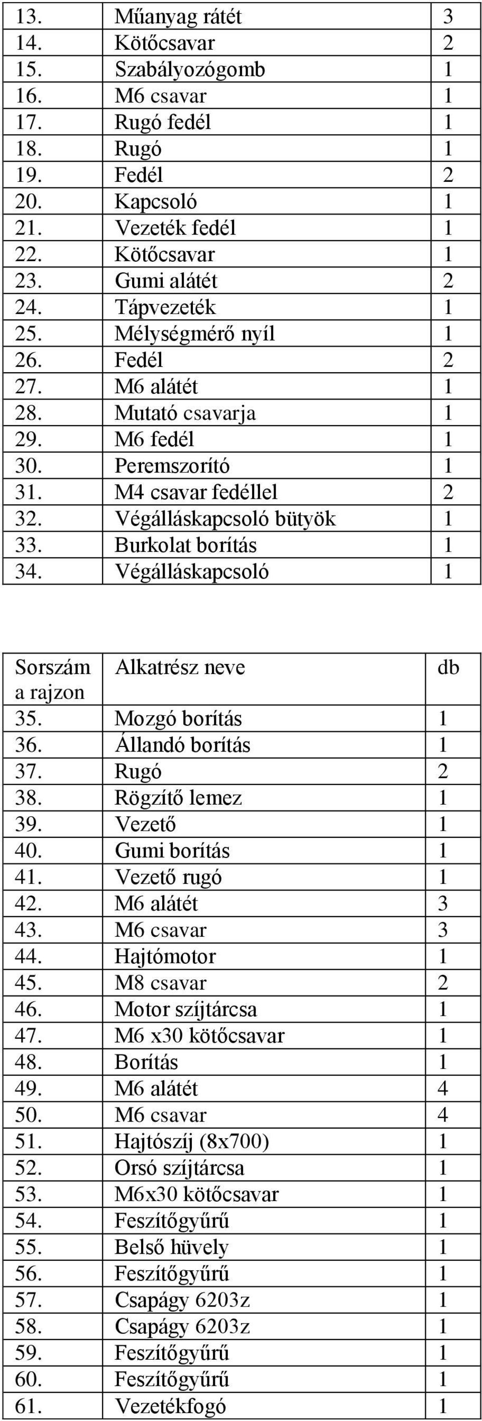 Burkolat borítás 1 34. Végálláskapcsoló 1 Sorszám Alkatrész neve db a rajzon 35. Mozgó borítás 1 36. Állandó borítás 1 37. Rugó 2 38. Rögzítő lemez 1 39. Vezető 1 40. Gumi borítás 1 41.