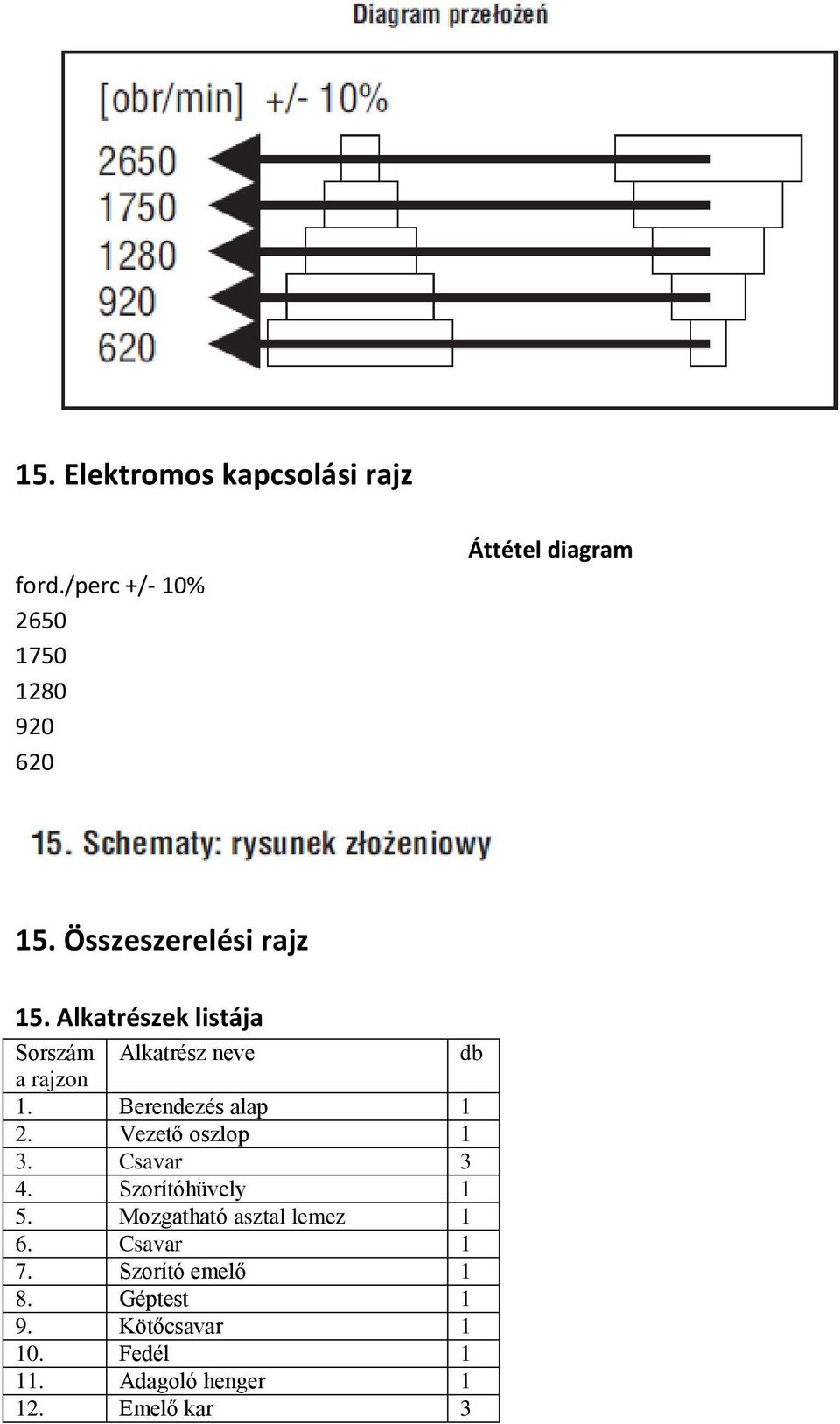 Berendezés alap 1 2. Vezető oszlop 1 3. Csavar 3 4. Szorítóhüvely 1 5.