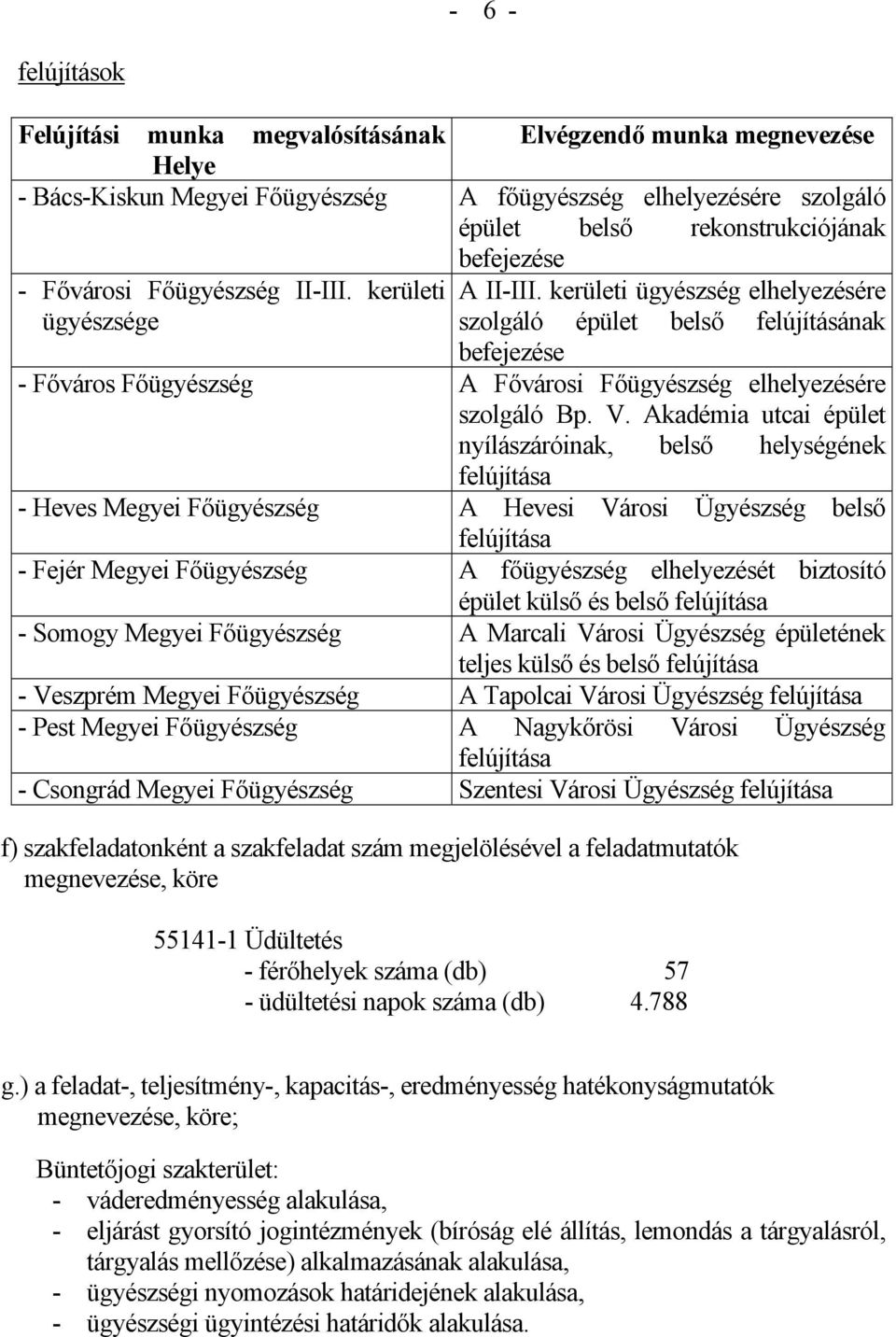 kerületi ügyészség elhelyezésére szolgáló épület belső felújításának befejezése - Főváros Főügyészség A Fővárosi Főügyészség elhelyezésére szolgáló Bp. V.