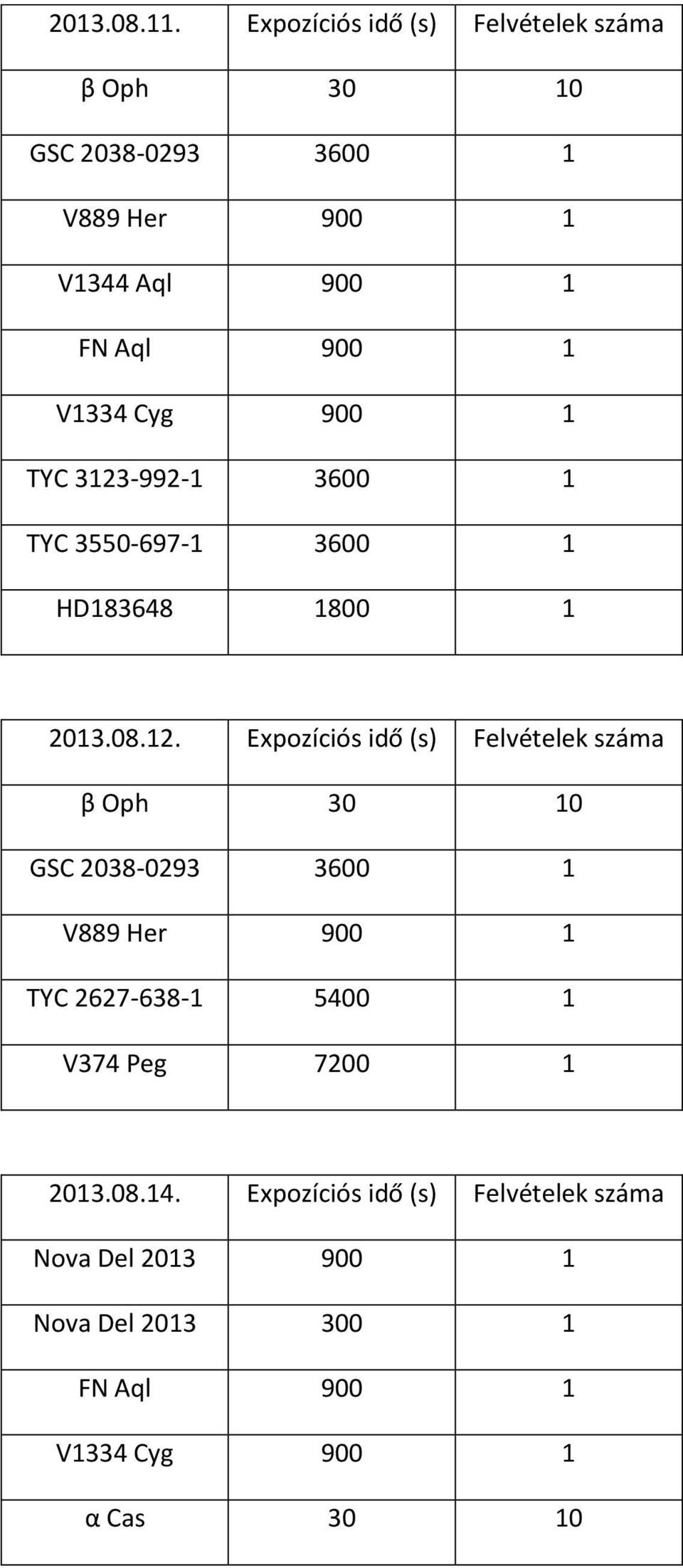 V1334 Cyg 900 1 TYC 3123