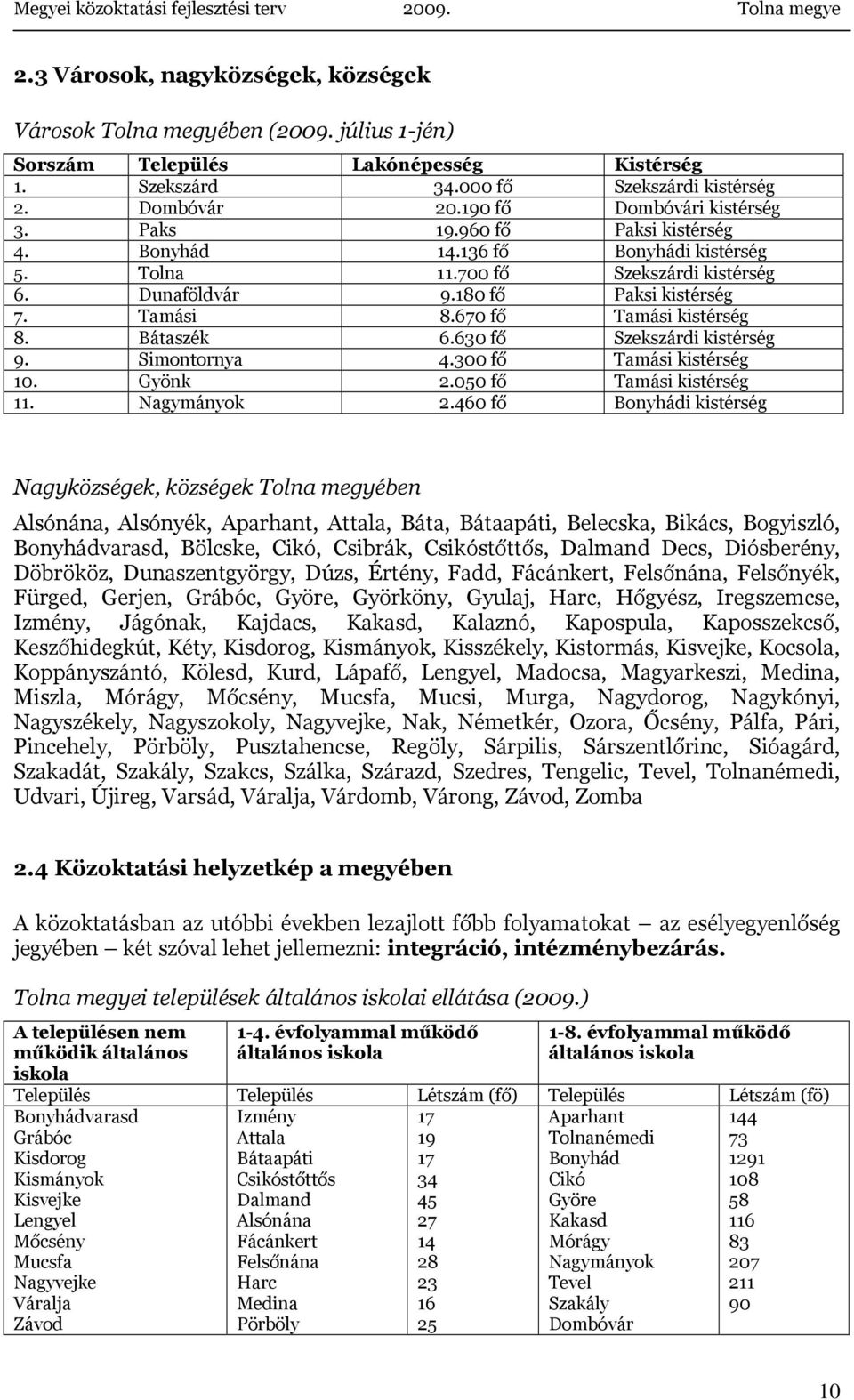 670 fő Tamási kistérség 8. Bátaszék 6.630 fő Szekszárdi kistérség 9. Simontornya 4.300 fő Tamási kistérség 10. Gyönk 2.050 fő Tamási kistérség 11. Nagymányok 2.